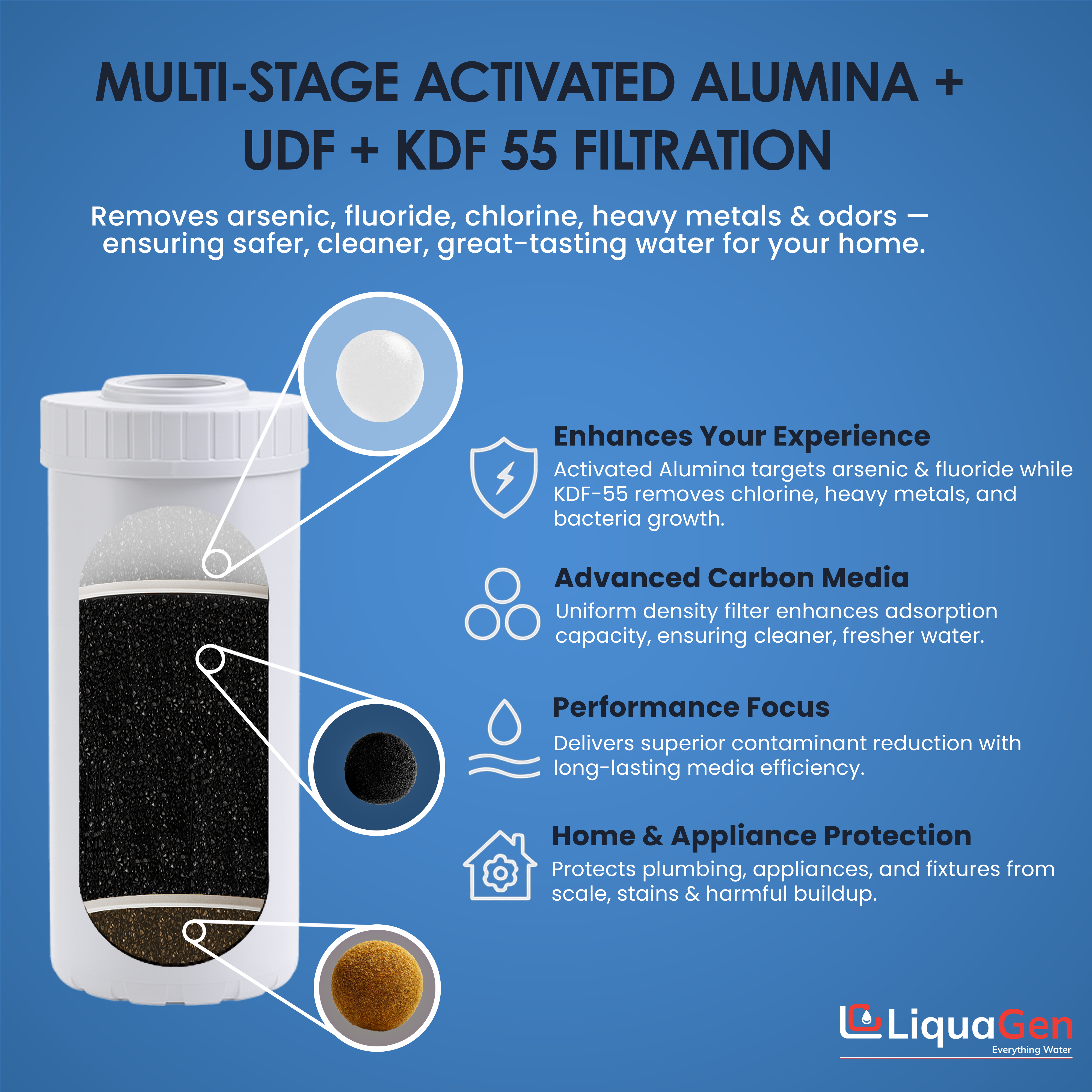 4.5" x 10" Activated Alumina + GAC + KDF55 Filter Cartridge (Arsenic/Fluoride/Chlorine Reduction)