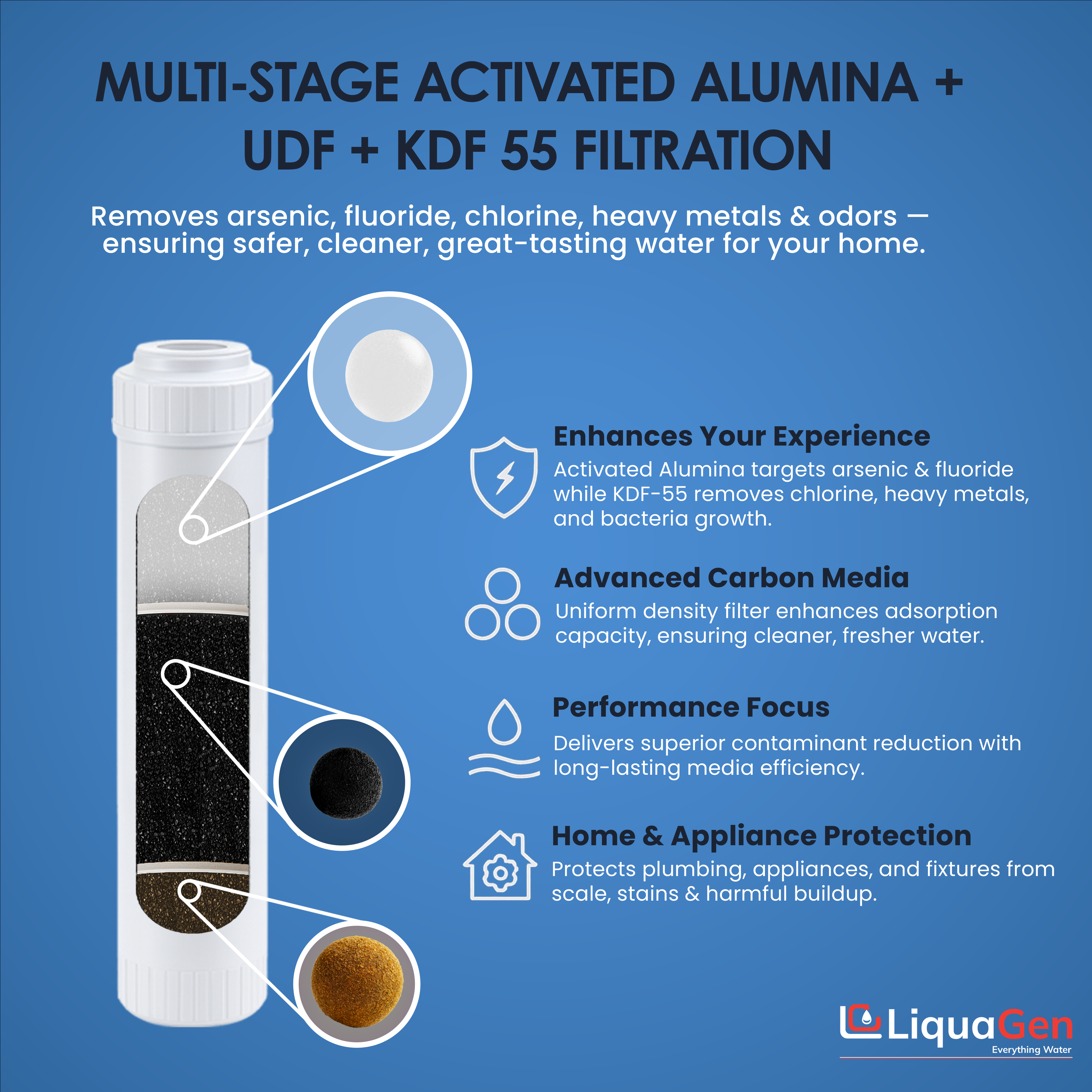 2.5" x 10" Activated Alumina + GAC + KDF55 Filter Cartridge (Arsenic/Fluoride/Chlorine Reduction)