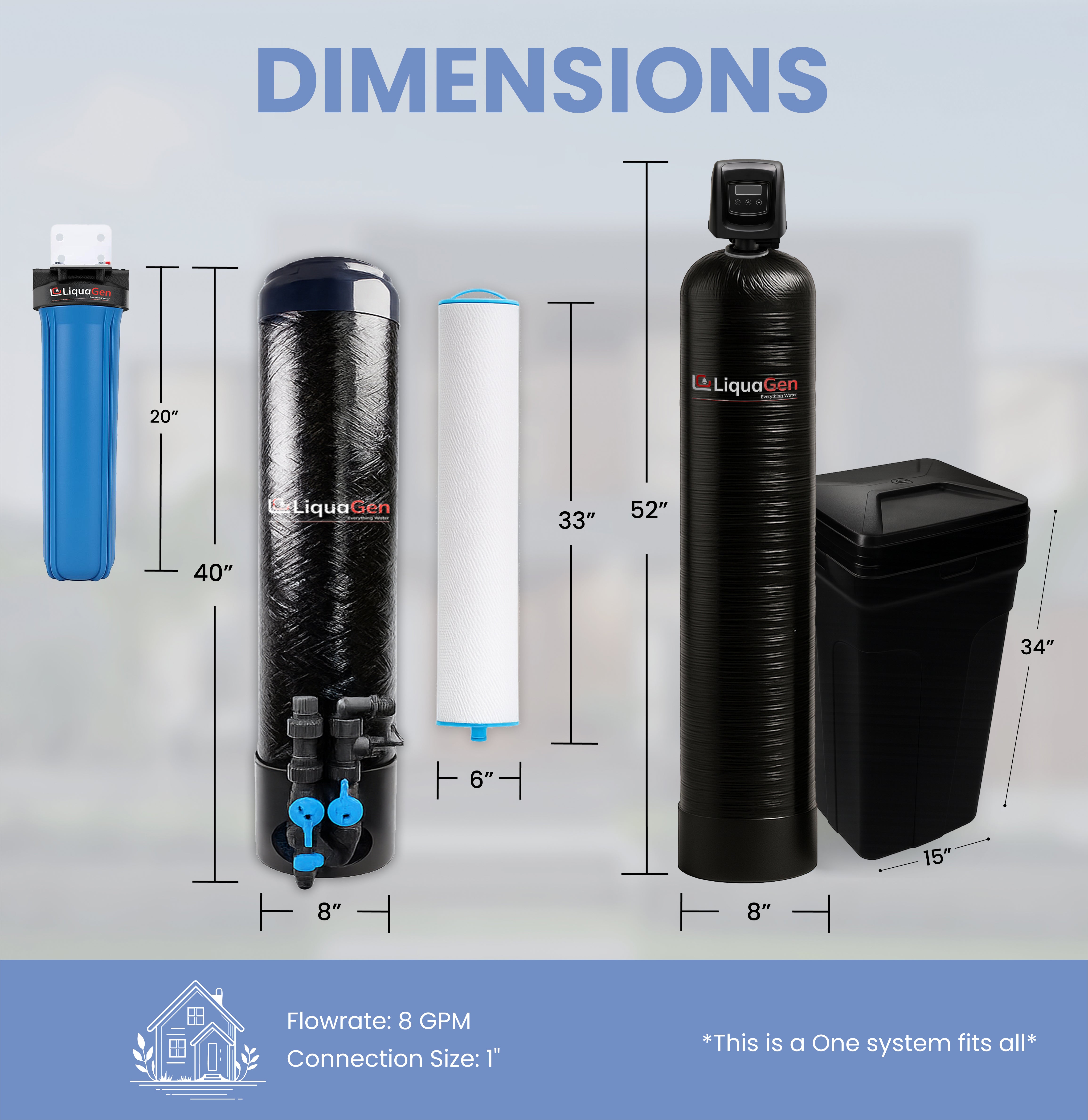 Lead, Cyst & PFOA/ PFOS Removal + Salt Based Water Softener System
