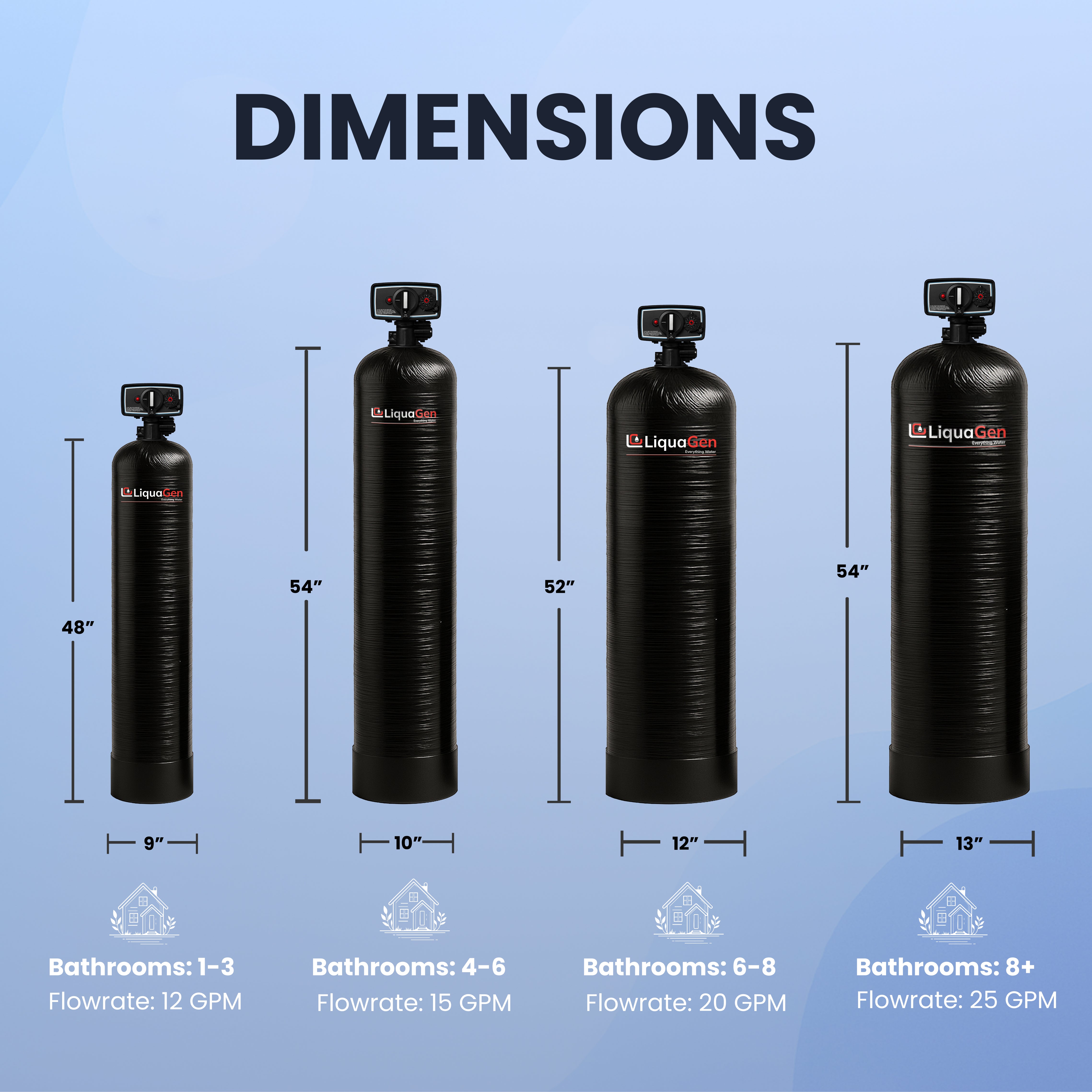 Metered Fluoride Removal Filter System - LiquaGen Water