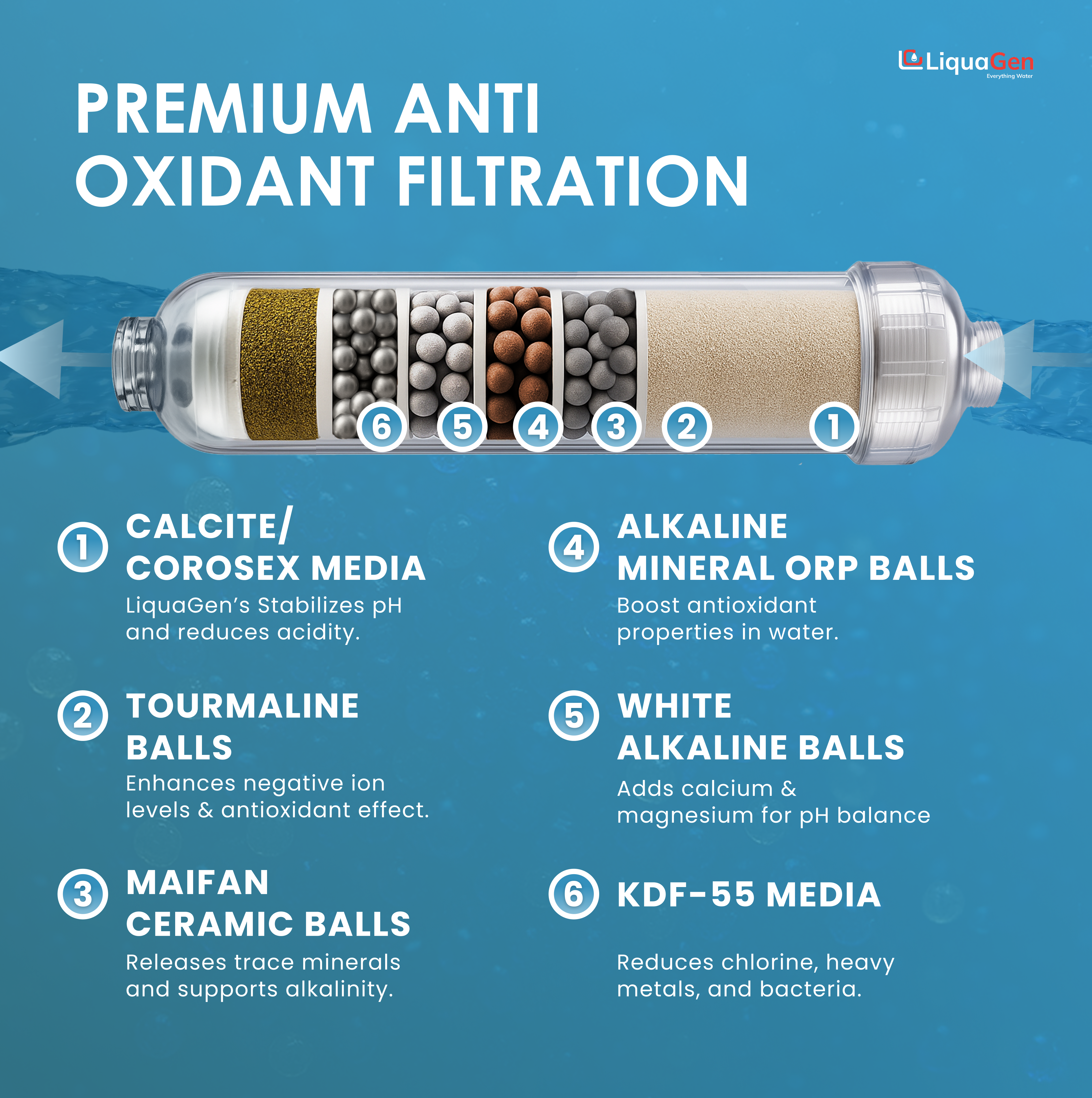 Light Commercial Grade Reverse Osmosis Water Filtration System 150 GPD | 6 Stage RO + Booster Pump - LiquaGen Water