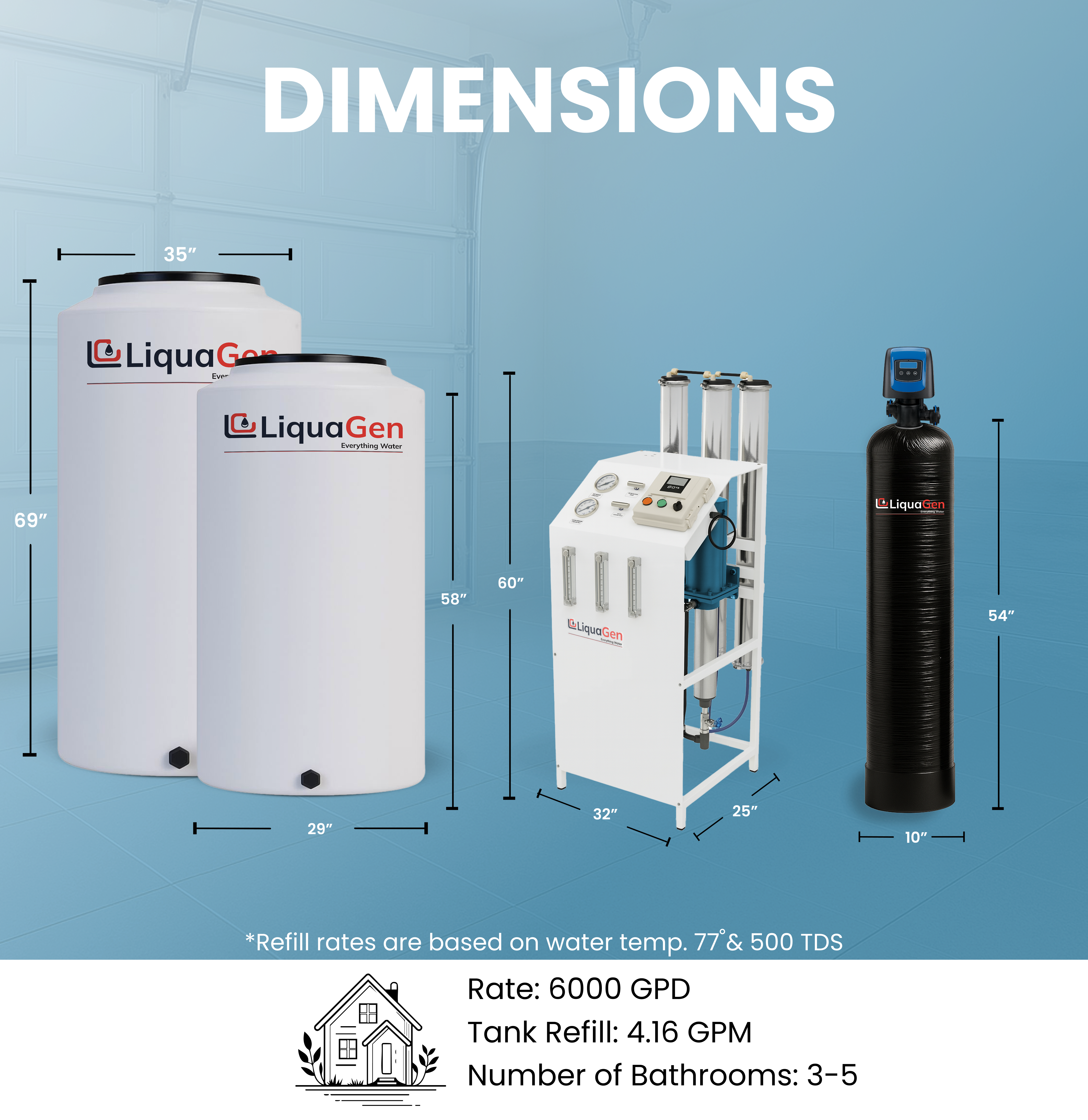 6000 GPDStealth Commercial Reverse Osmosis System - LiquaGen Water