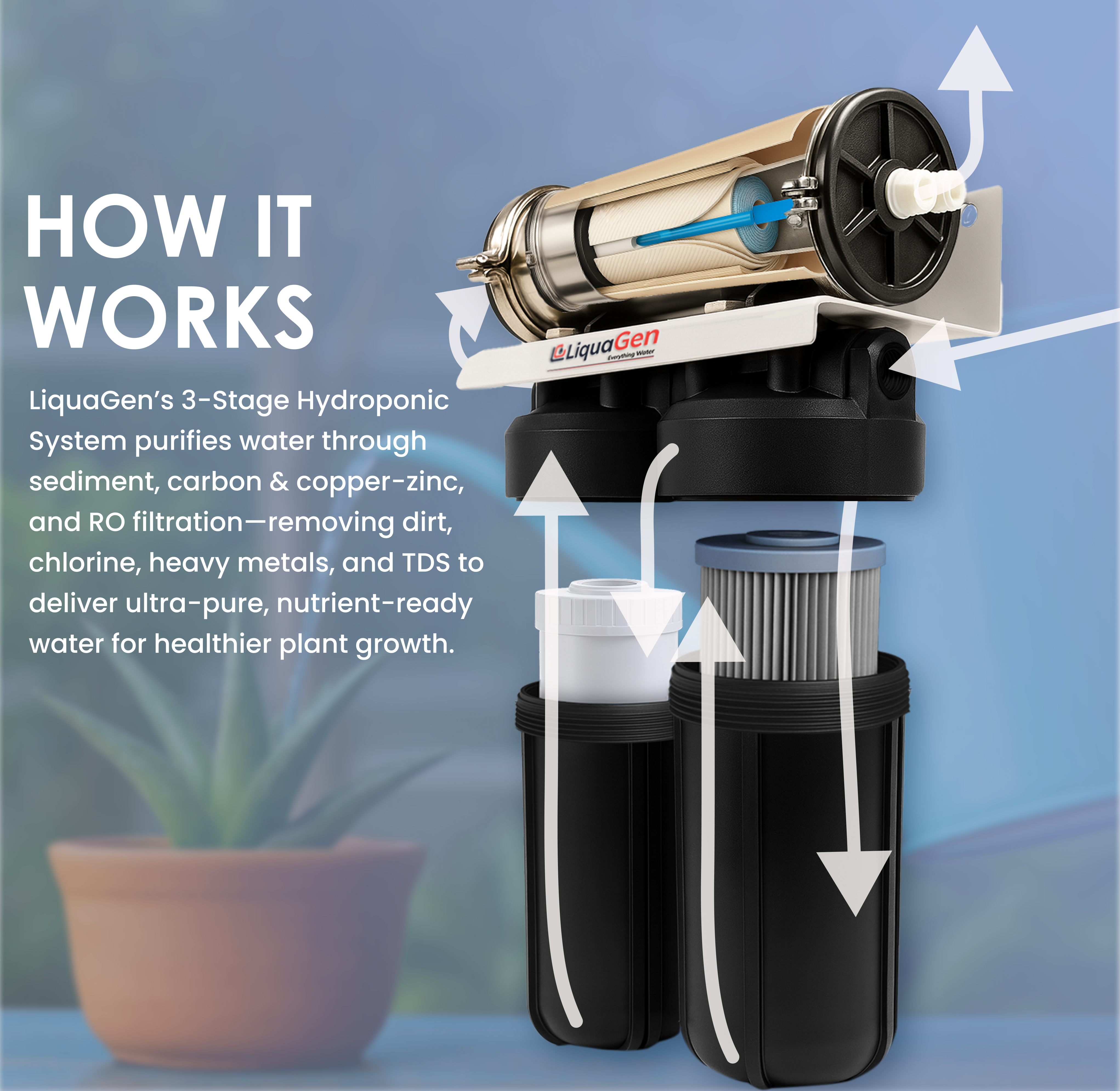 Commercial Hydroponics System 1000 GPD 4.5"x10" | 3 Stage Filtration - LiquaGen Water