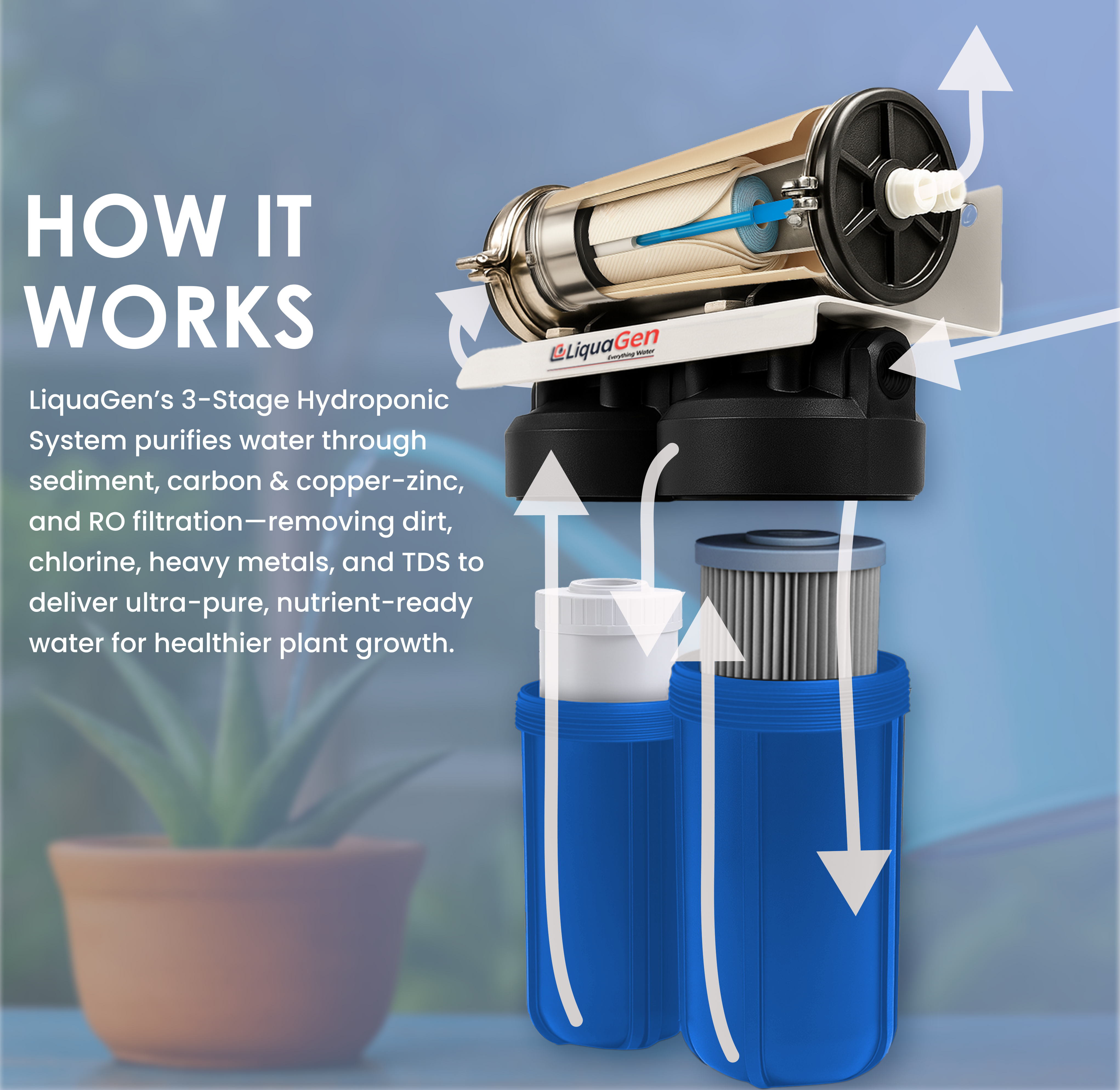 Commercial Hydroponics System 600GPD 4.5"x10" | 3 Stage Filtration