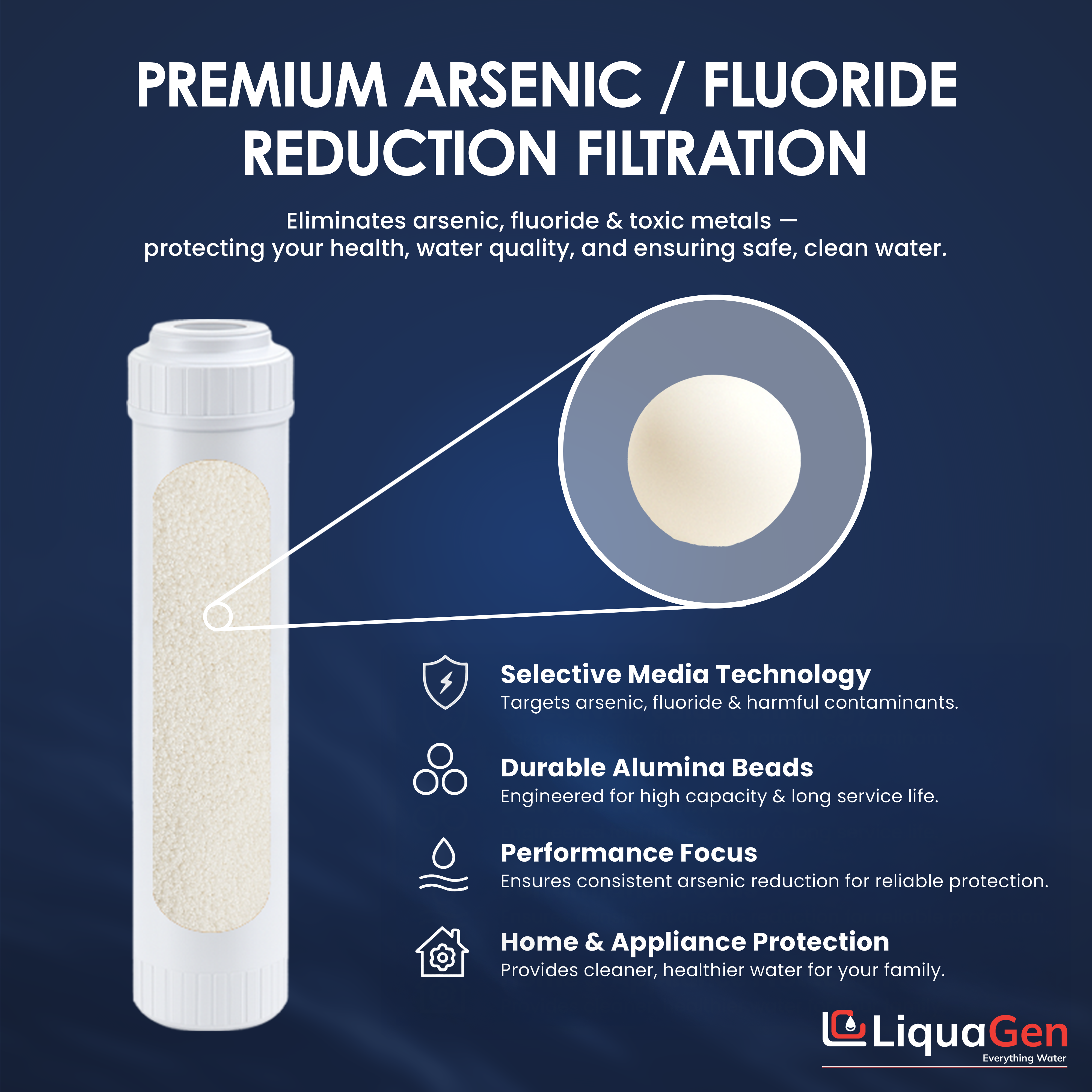 2.5" x 10" Activated Alumina Filter Cartridge (Arsenic Reduction) - LiquaGen Water