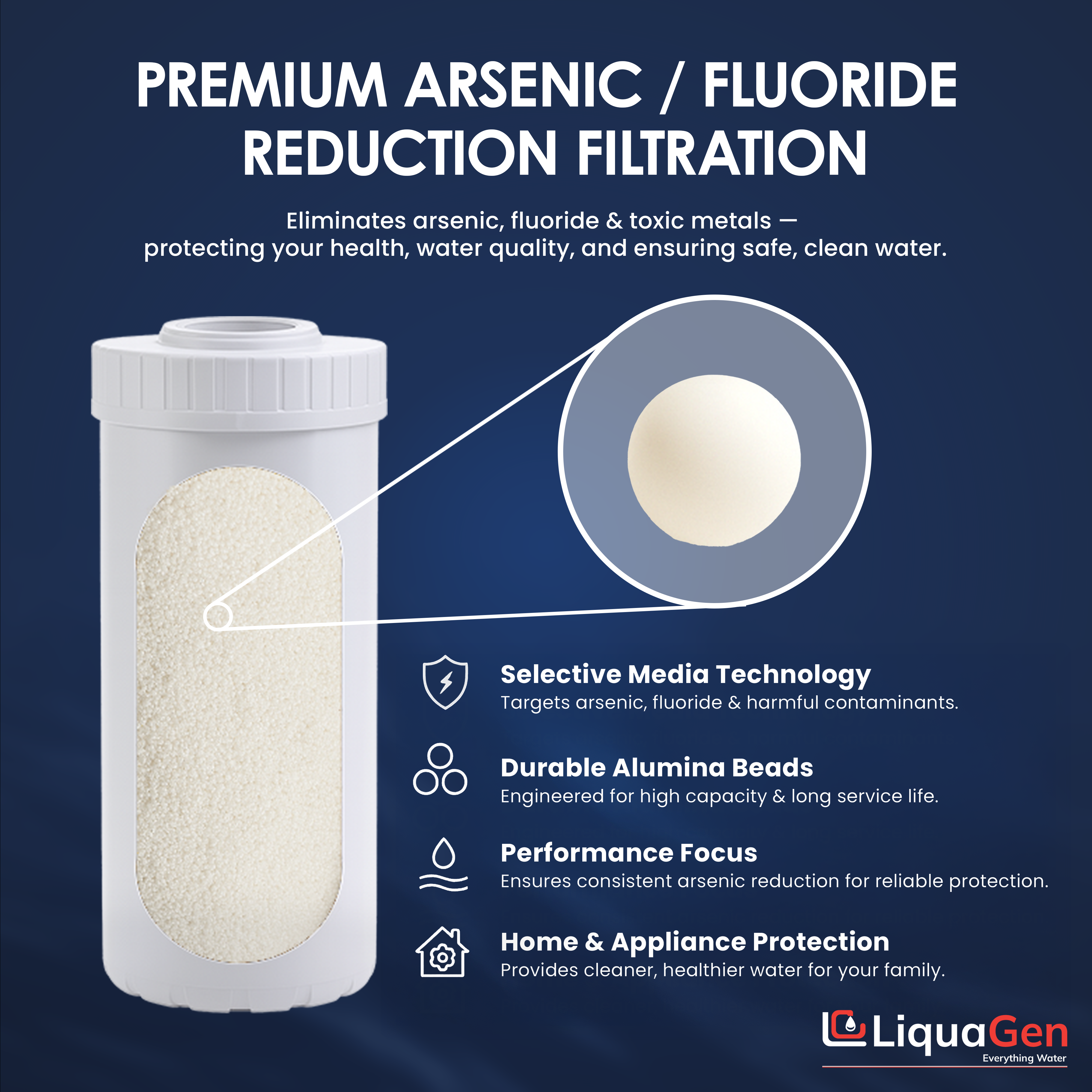 4.5" x 10" Activated Alumina Filter Cartridge (Arsenic Reduction) - LiquaGen Water