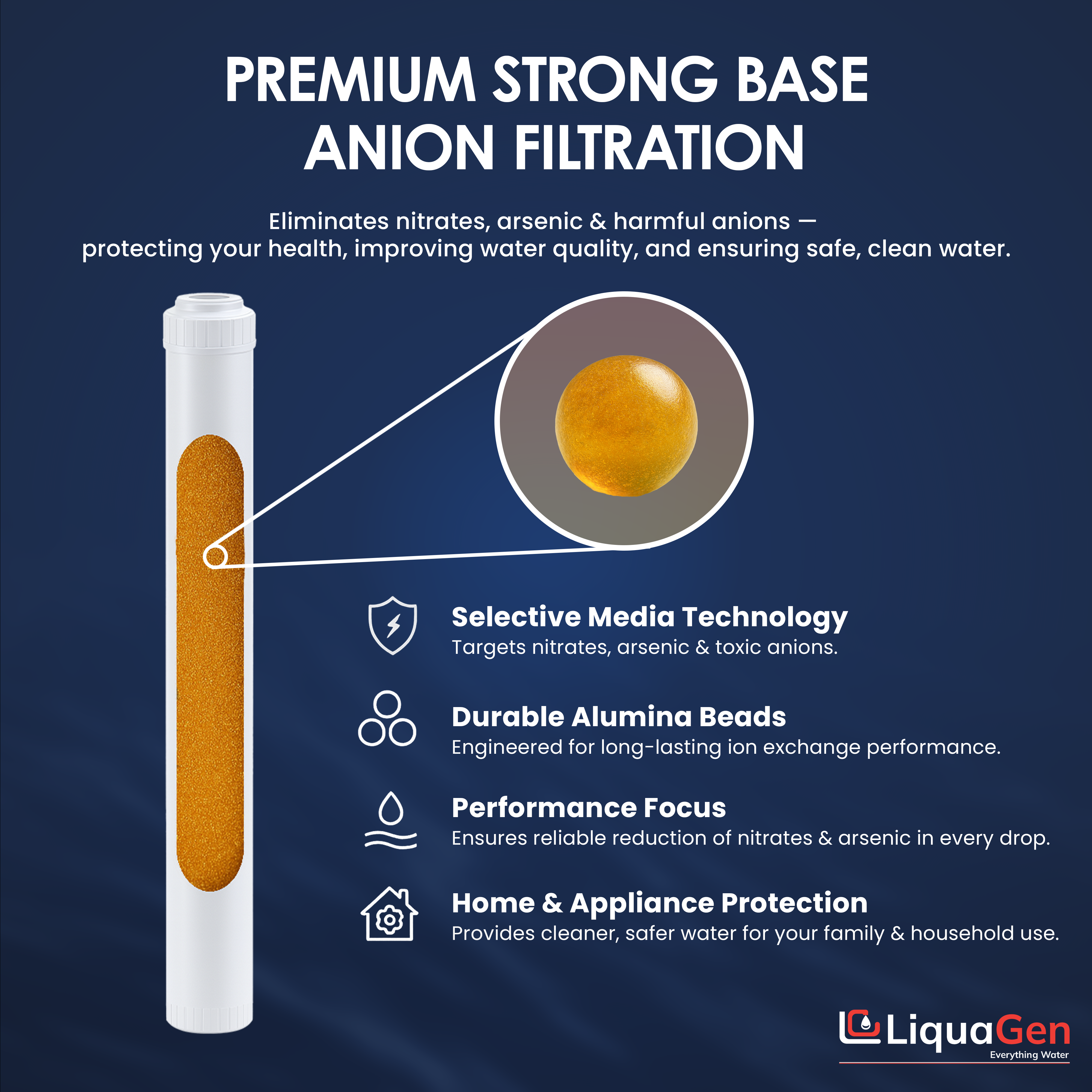 2.5" x 20" Strong Base Anion Filter Cartridge (Nitrate Removal) - LiquaGen Water
