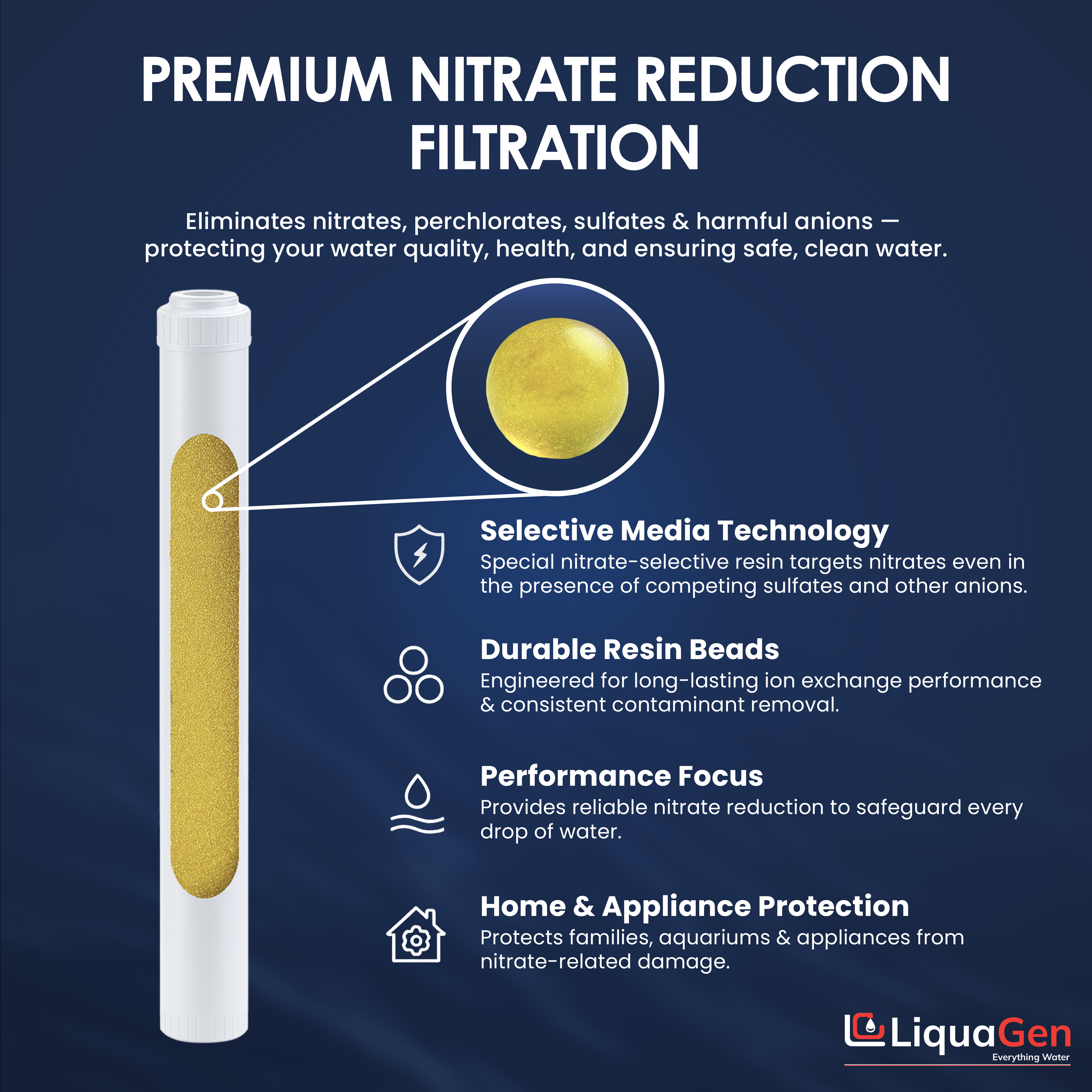 2.5" x 20" Strong Base Anion Filter Cartridge (Nitrate Reduction)