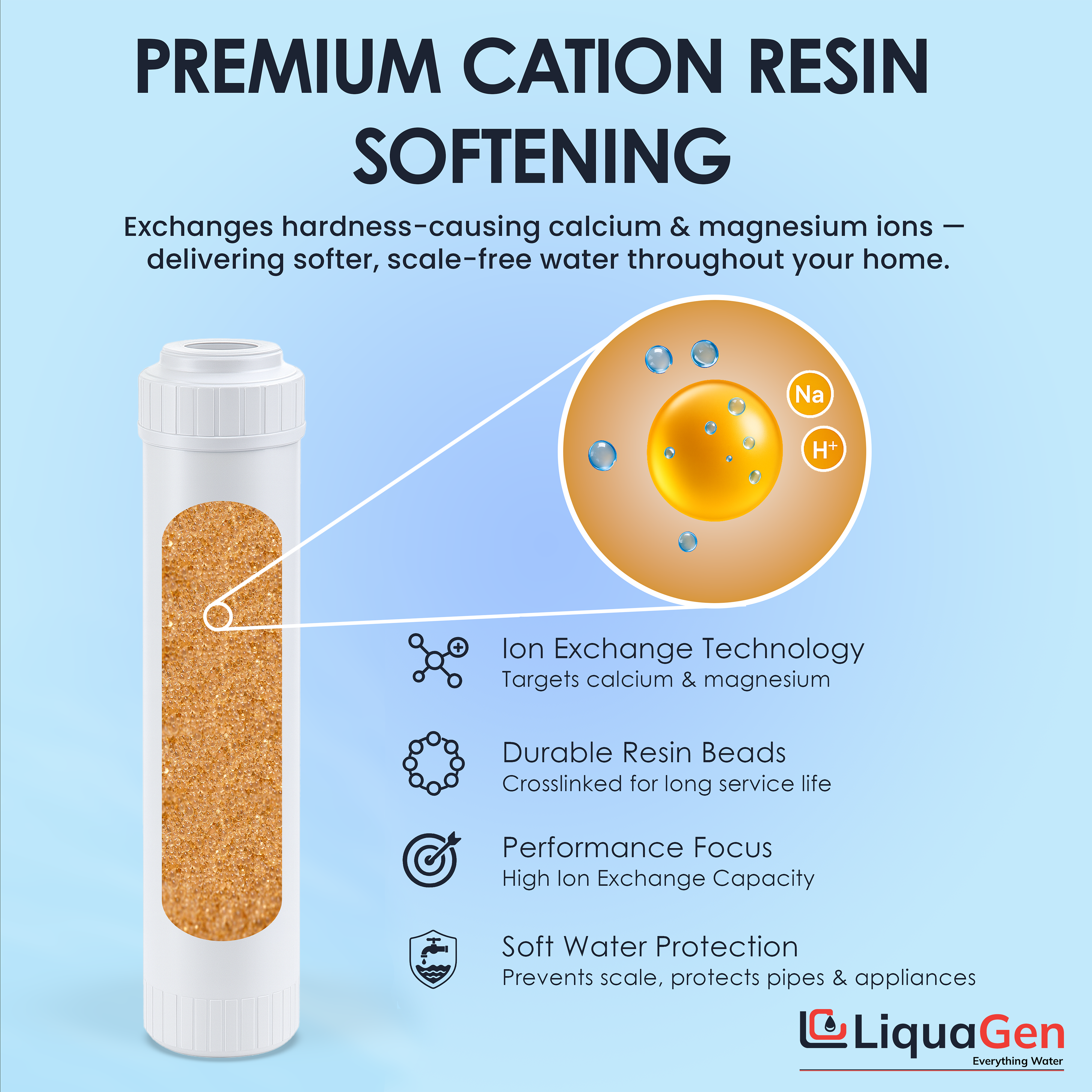 2.5" x 10" Cation Exchange Resin Filter Cartridge (Water Softening & Hardness Reduction) - LiquaGen Water