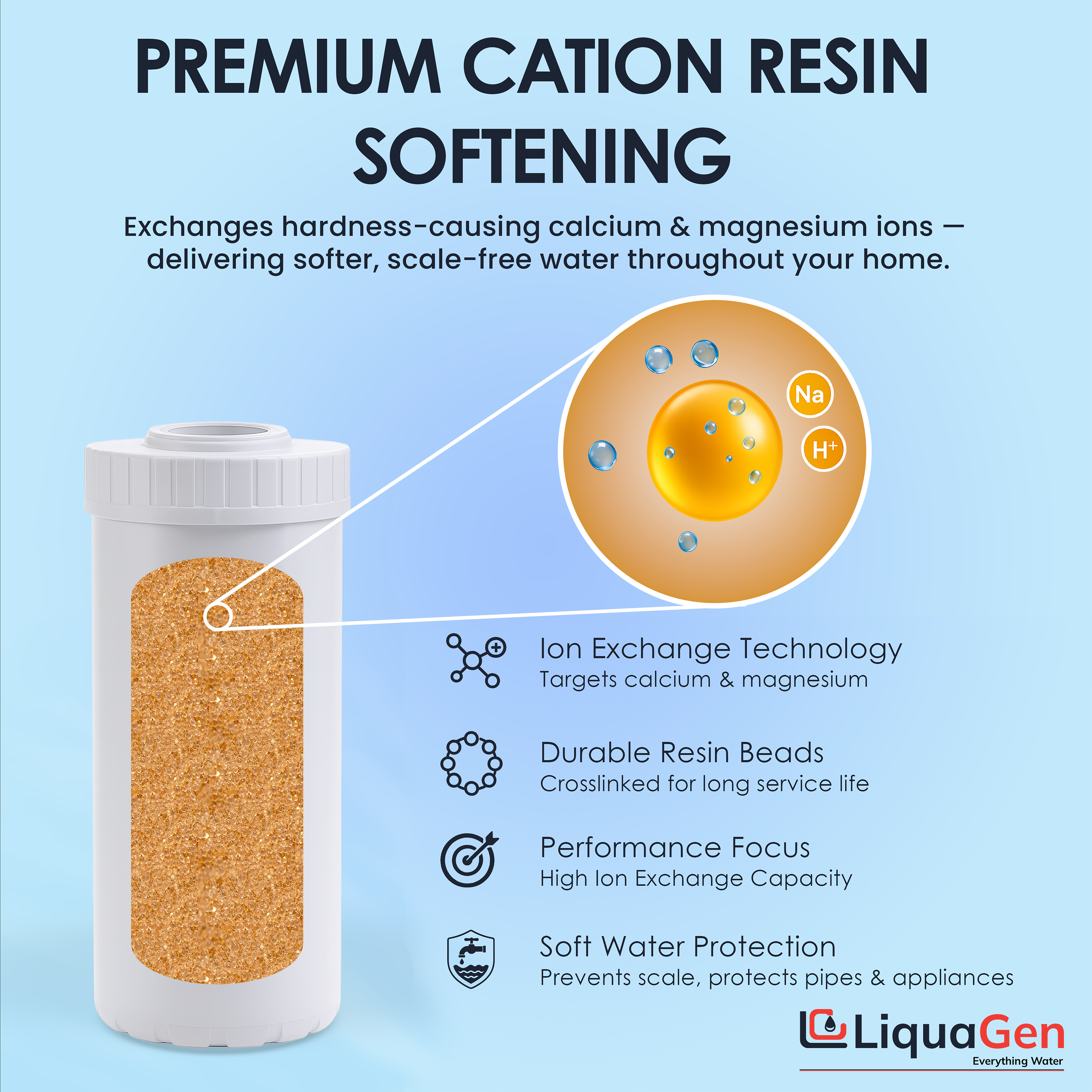 4.5" x 10" Cation Exchange Resin Filter Cartridge (Water Softening & Hardness Reduction) - LiquaGen Water