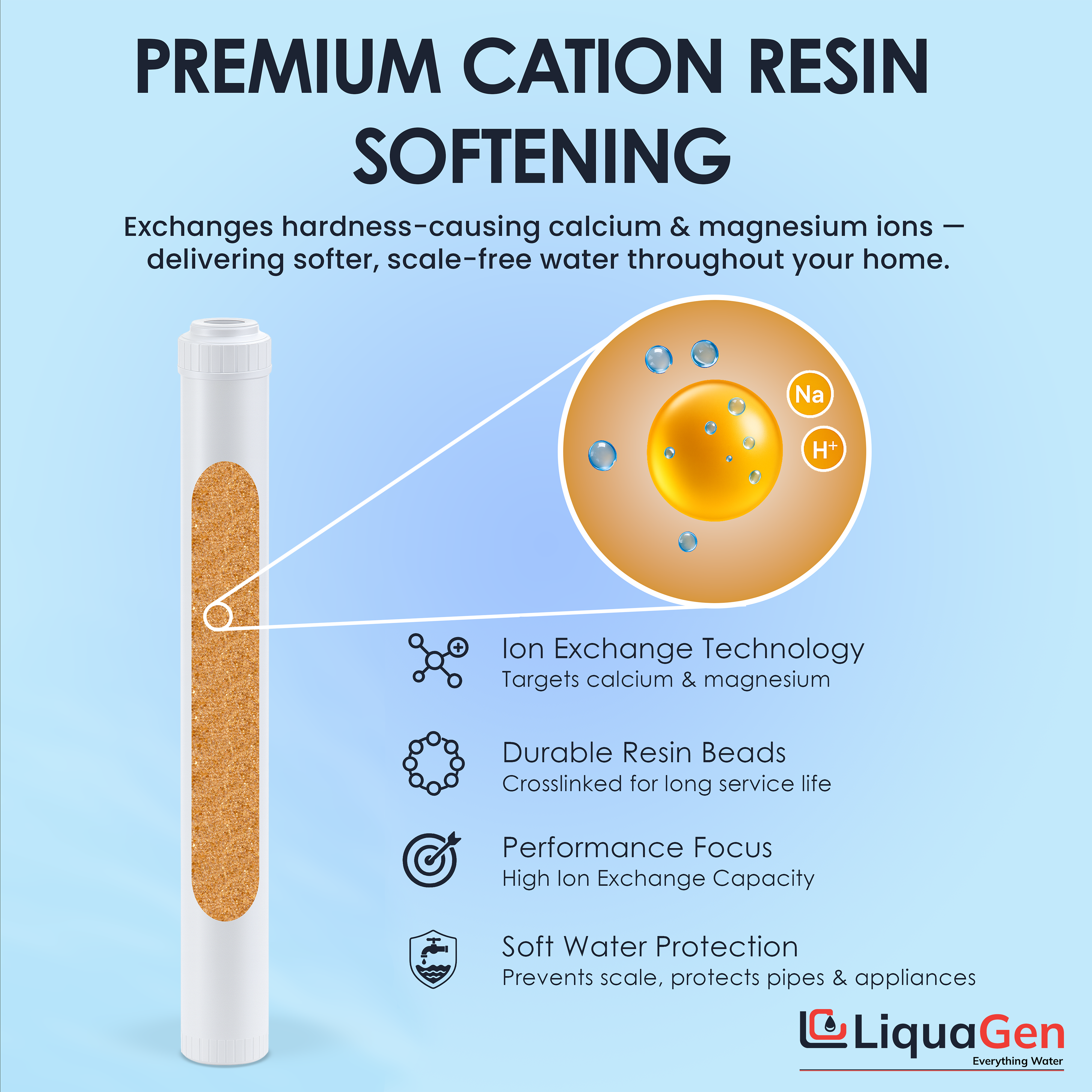 2.5" x 20" Cation Exchange Resin Filter Cartridge (Water Softening & Hardness Reduction) - LiquaGen Water