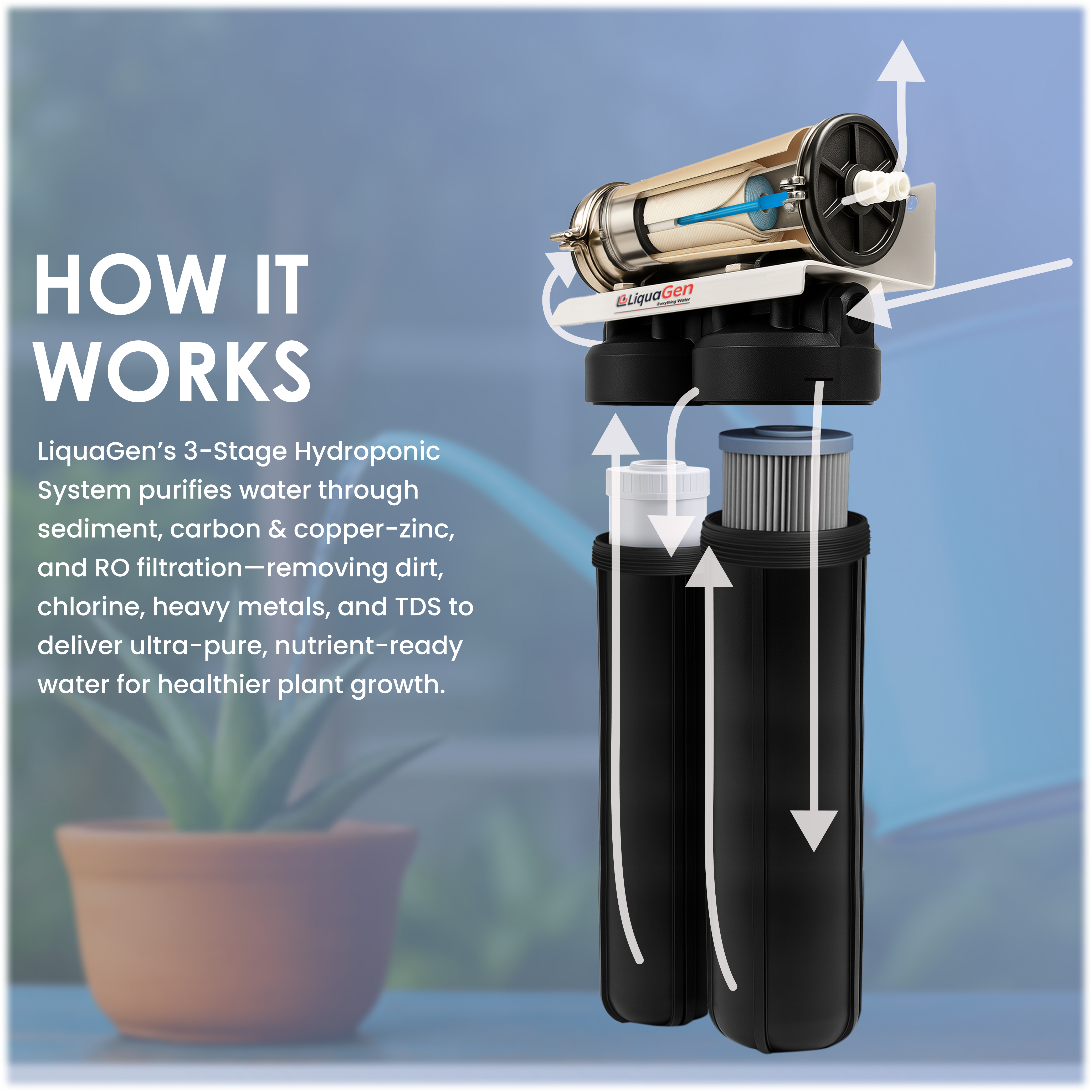 Commercial Hydroponics System 600GPD 4.5"x20" | 3 Stage Filtration - LiquaGen Water