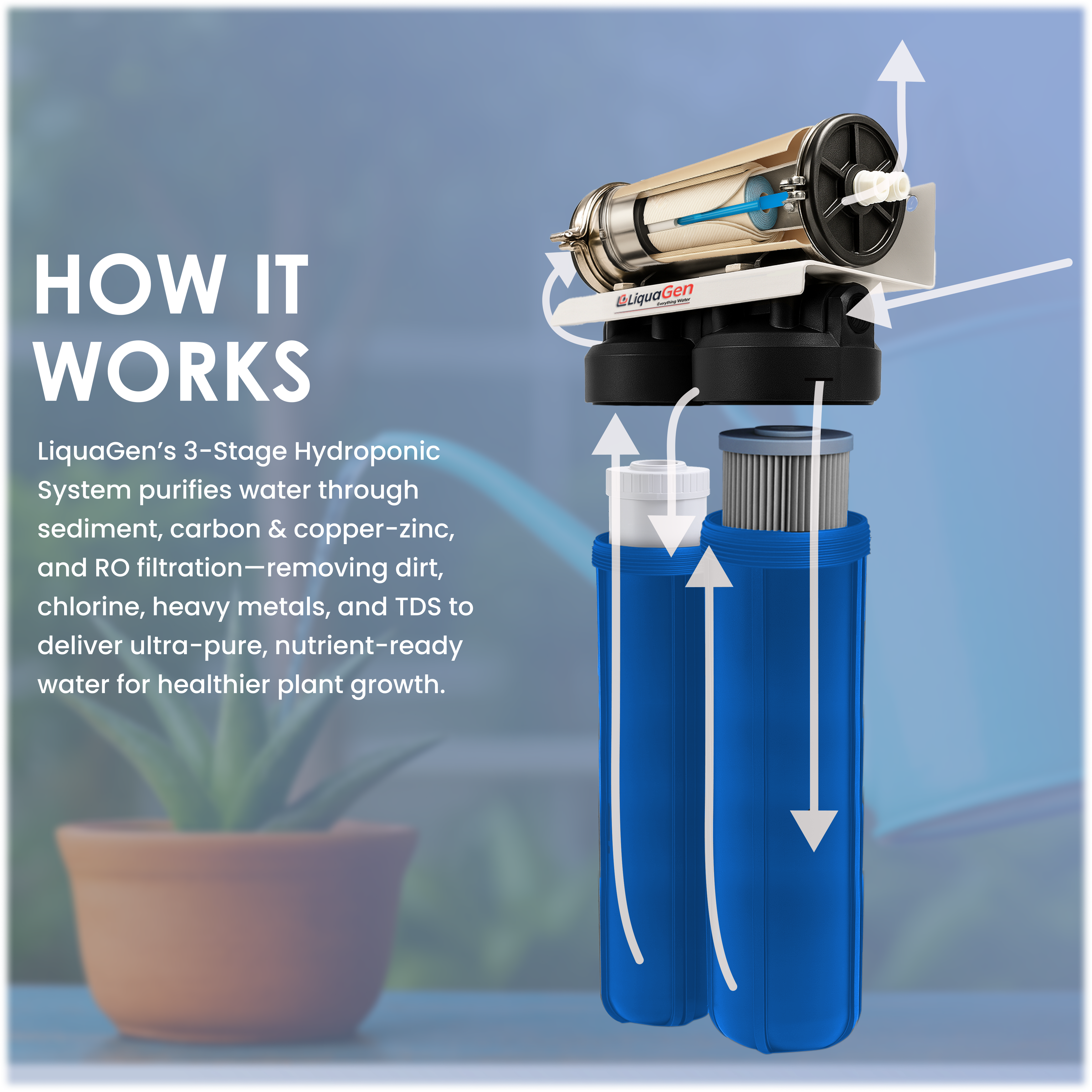 Commercial Hydroponics System 600GPD 4.5"x20" | 3 Stage Filtration