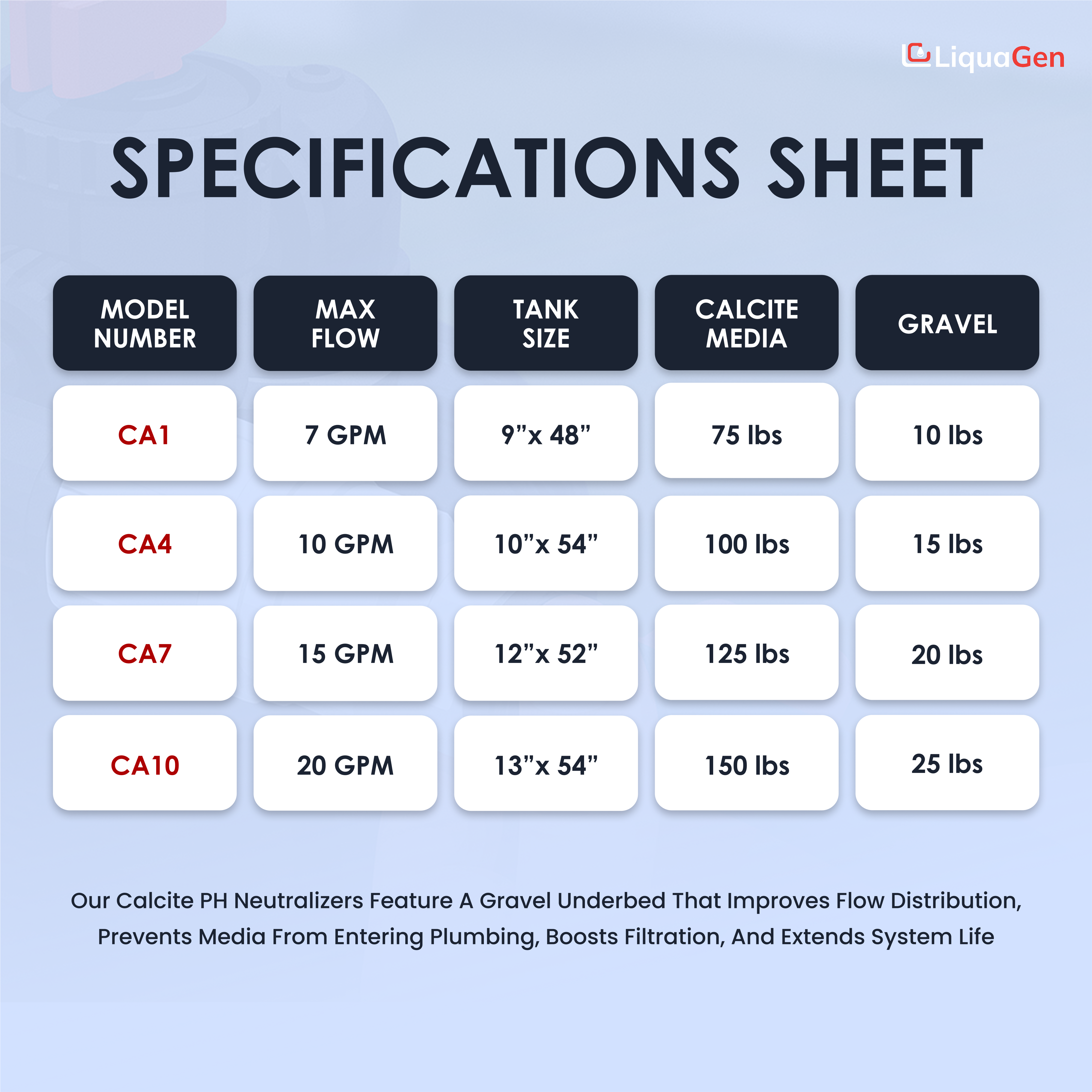 Smart Automatic Backwashing Calcite pH Neutralizer - LiquaGen Water