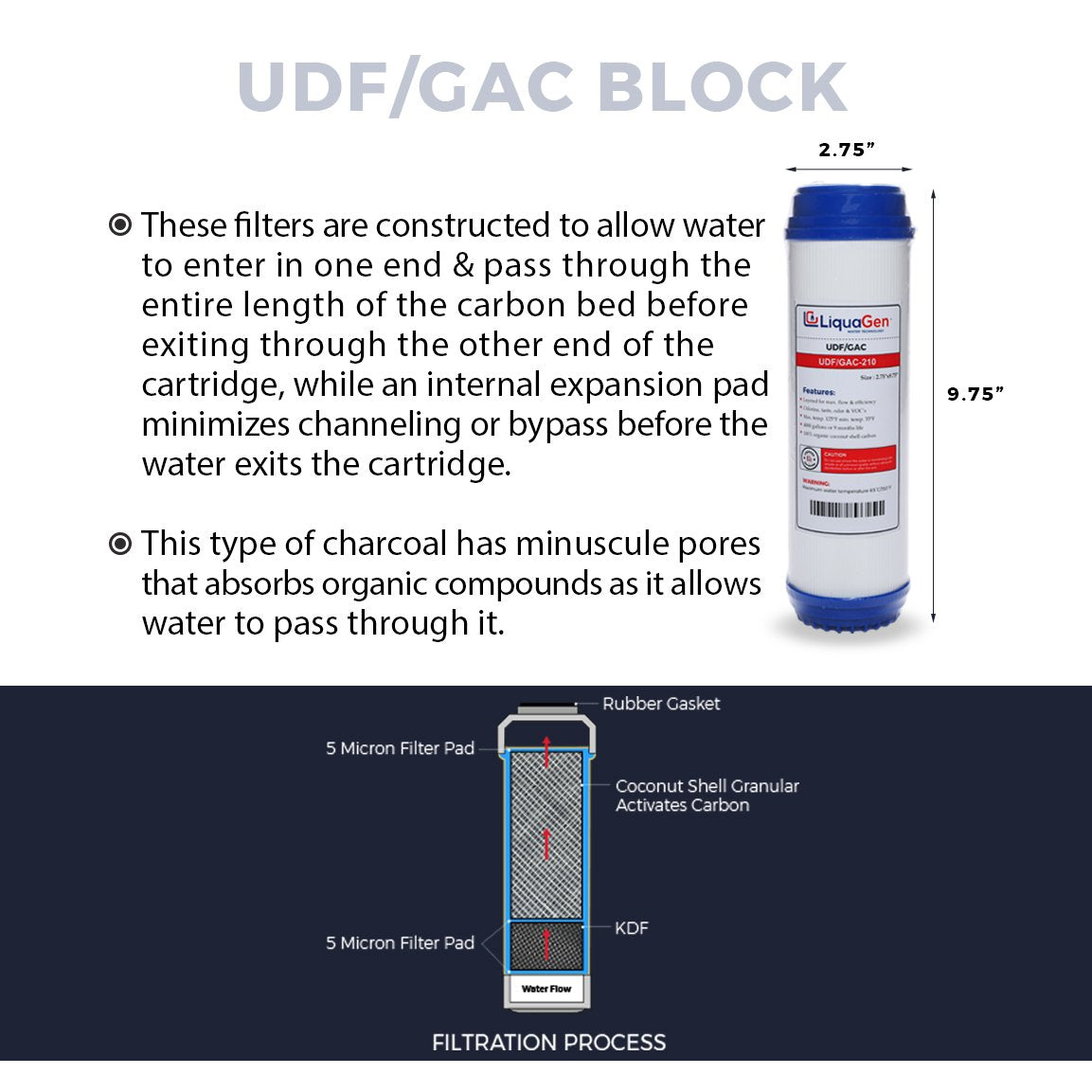 LiquaGen - 7 Stage RO/DI Yearly Replacement Filter Kit - Pre Filters with Inline Deionization - Stage 1,2,3,5,6 & 7 - LiquaGen Water
