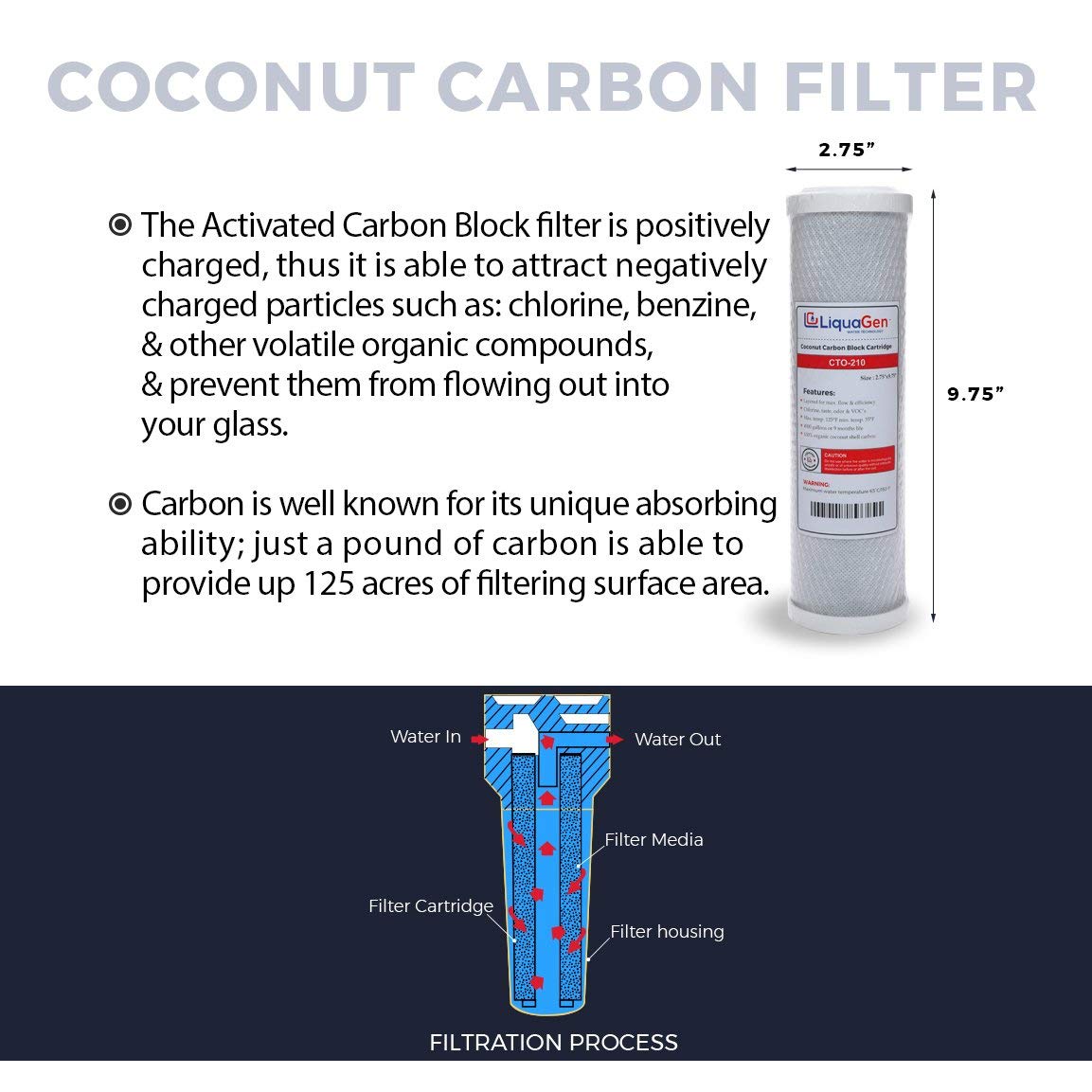 6 Stage RO/DI Replacement Filter Kit (2-OT-100) - LiquaGen Water