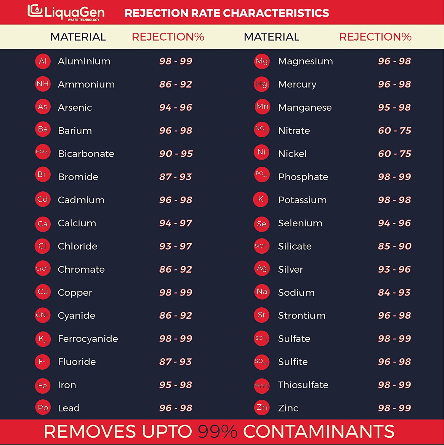 4-Stage Reverse Osmosis and Deionization RO/DI Portable Space Saver Water Filter System- 50 GPD - LiquaGen Water