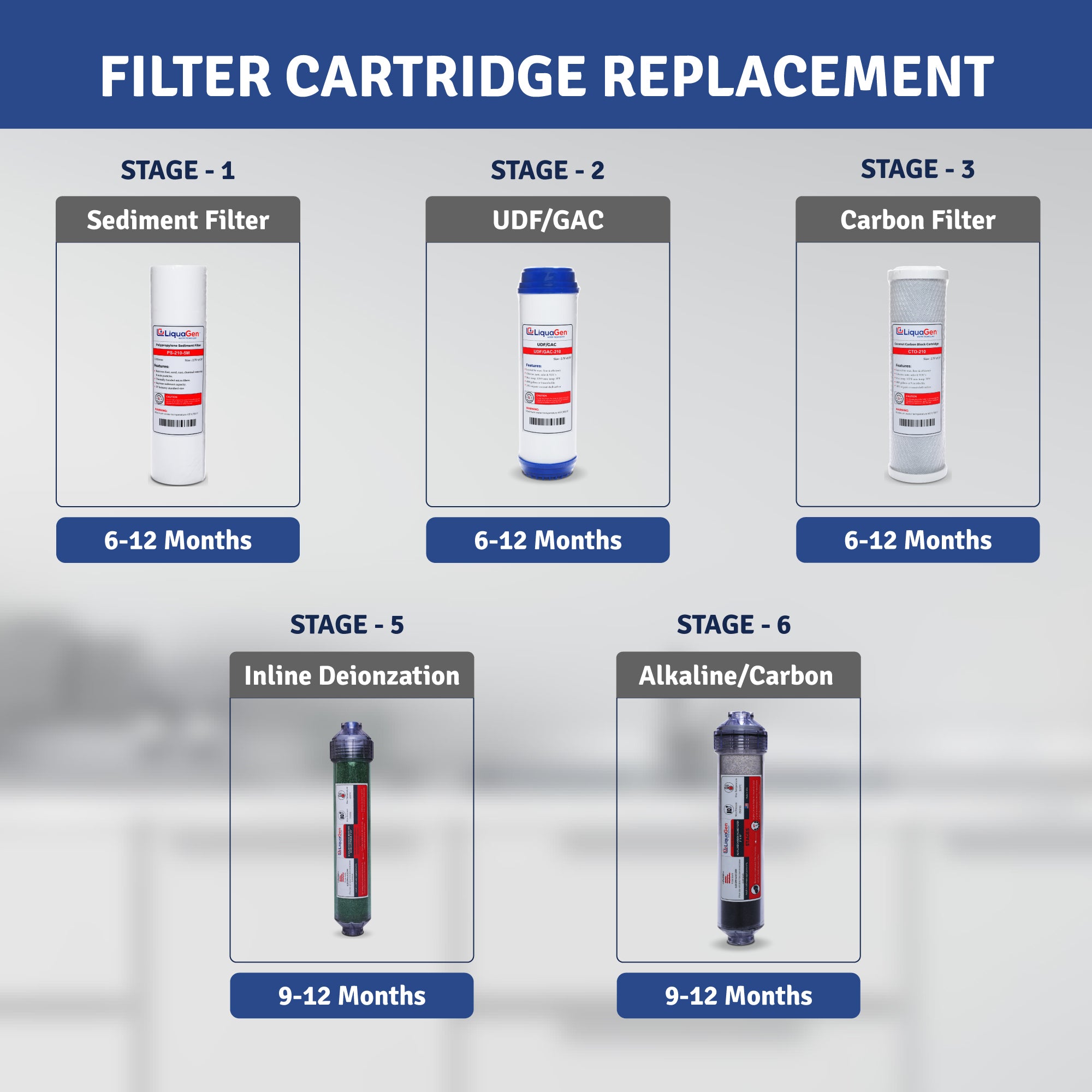 Dual- RO/DI + Drinking Filter Kit Replacement Filter Kit - LiquaGen Water