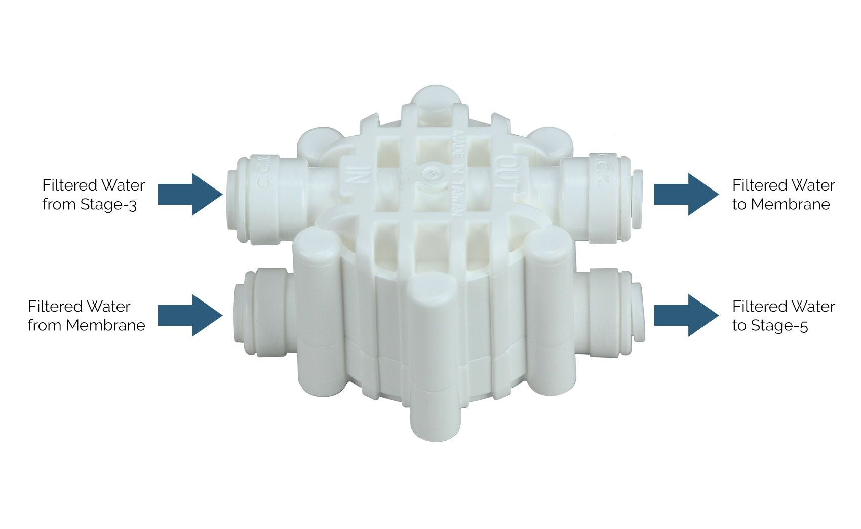 Auto Shut Off Valve (ASO-14) - LiquaGen Water