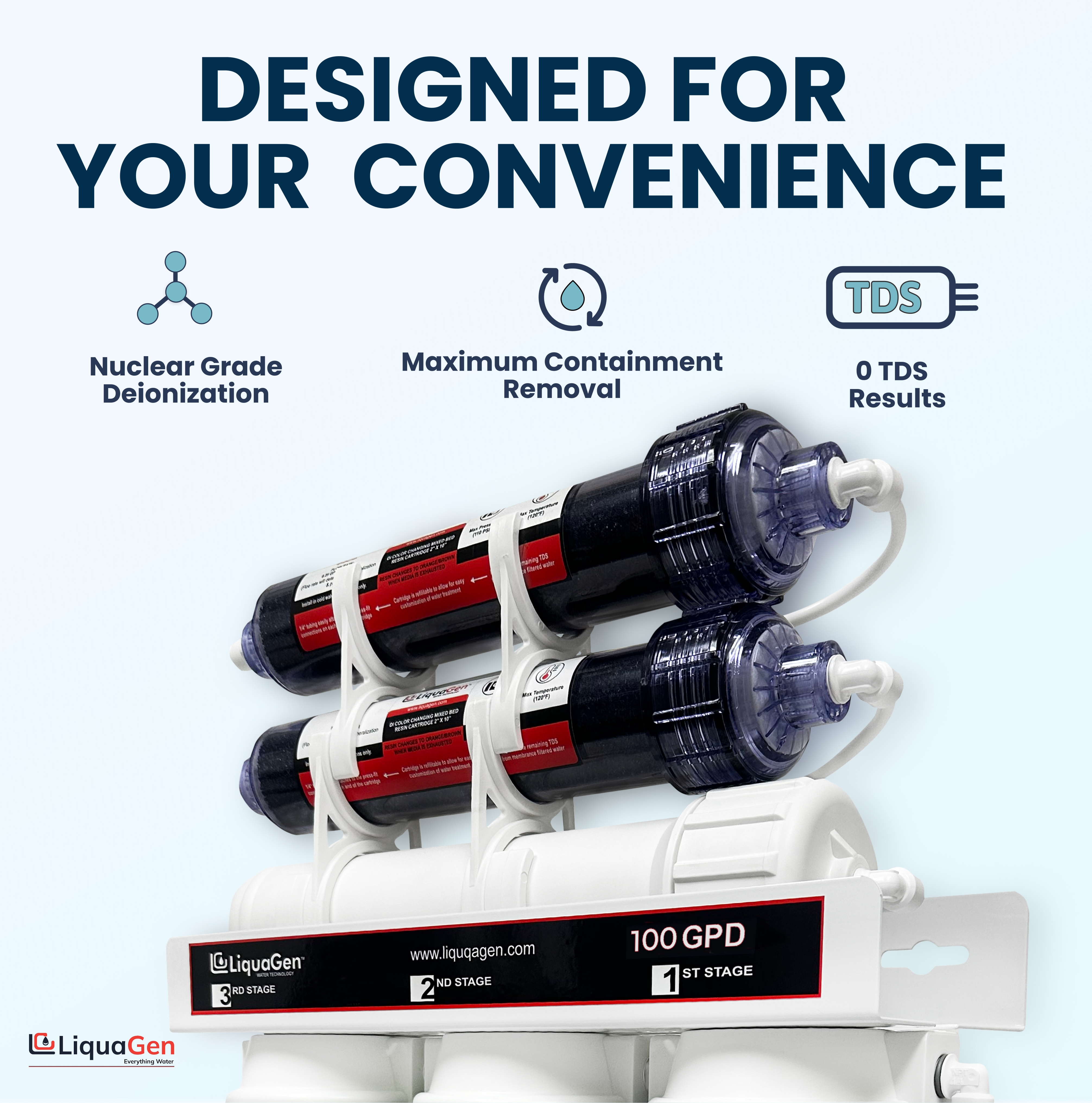 6 Stage Deluxe 100 GPD RO/DI Water Filter System - LiquaGen Water