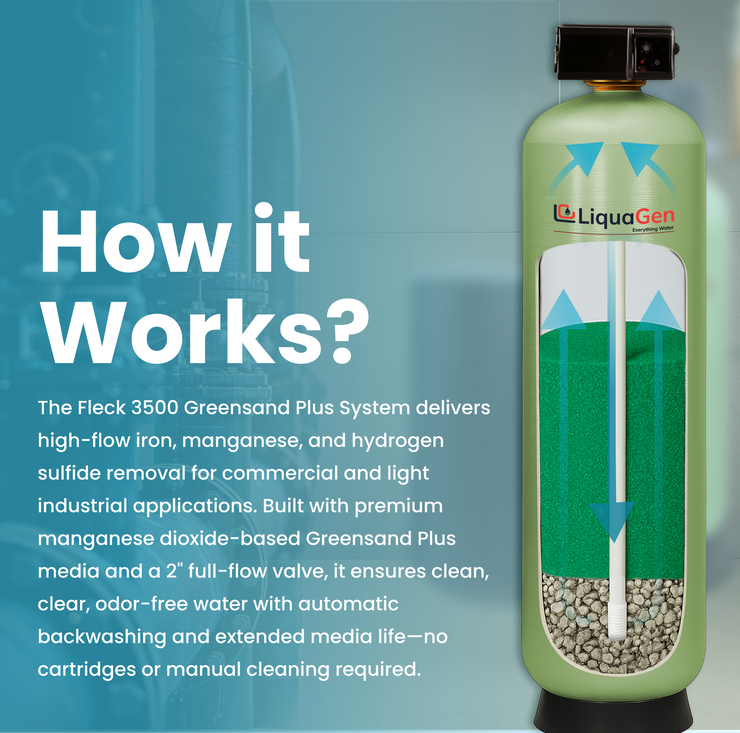 2" Backwashing GreenSand Media Filter | 28-64GPM