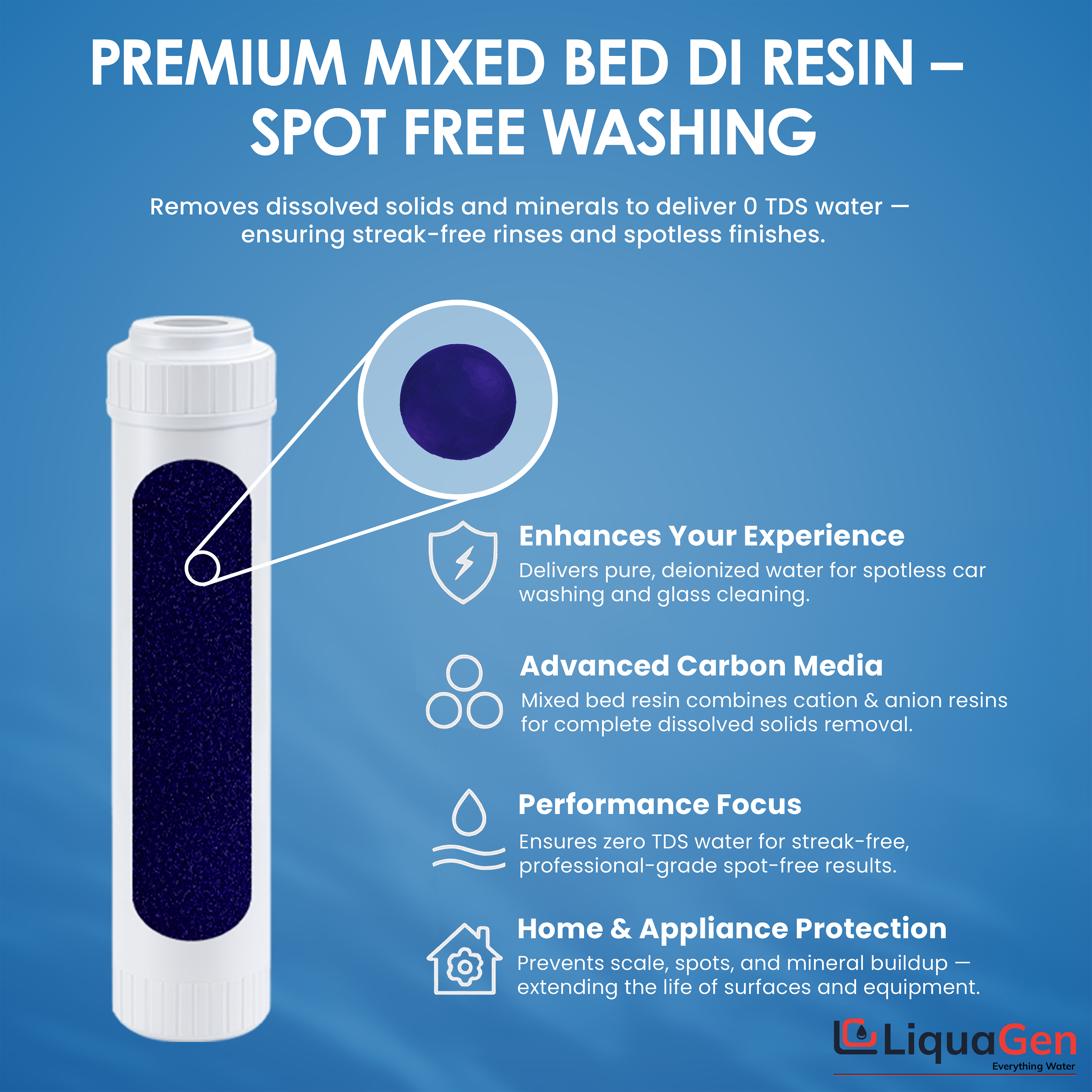 2.5" x 10"  Mixed Bed DI Resin – Non-Color Changing, Spot-Free Washing - LiquaGen Water