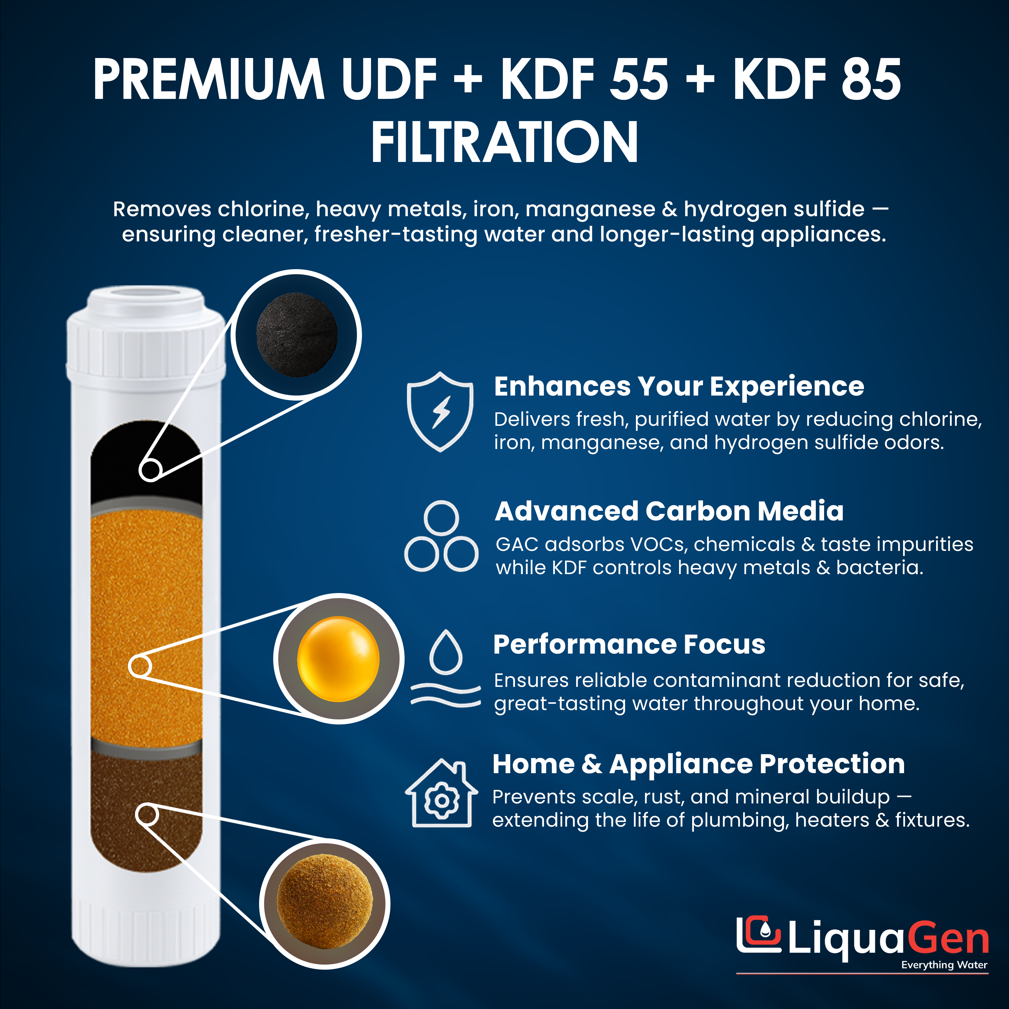2.5" x 10" GAC/UDF + KDF 55 + KDF 85 Filter Cartridge (Chlorine and Heavy Metals Reduction)