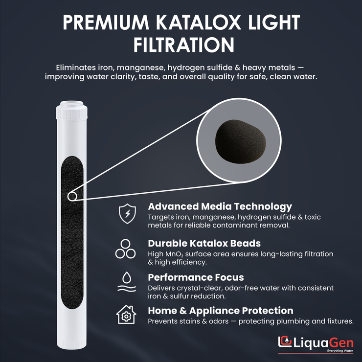 2.5" x 20" Katalox Light Filter Cartridge (Manganese Reduction) - LiquaGen Water