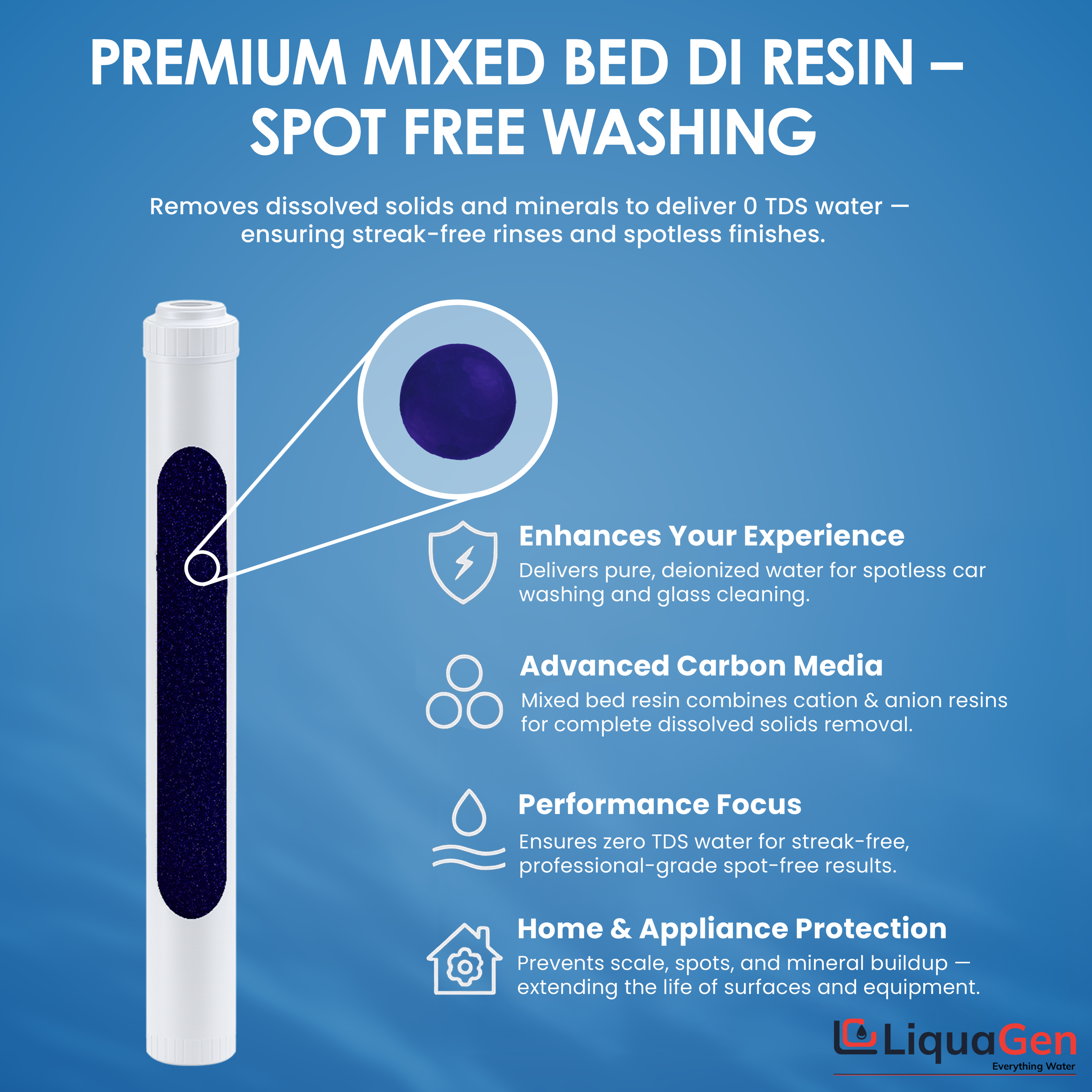 2.5" x 20" Mixed Bed DI Resin – Non-Color Changing, Spot-Free Washing - LiquaGen Water