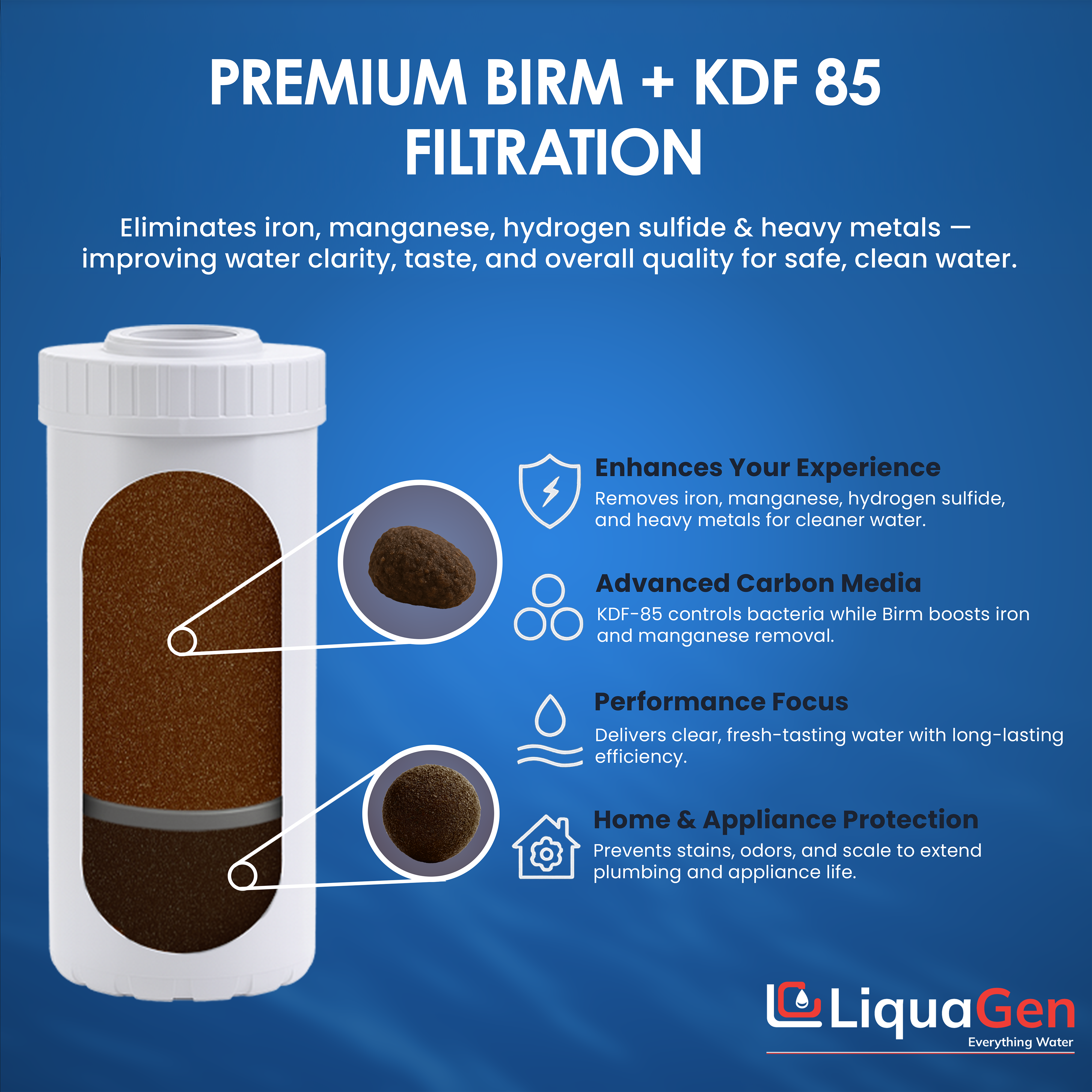 4.5" x 10"  BIRM / KDF 85 Filter Cartridge (Iron, Manganese, Sulfur & Rotten Egg Smell Reduction) - LiquaGen Water