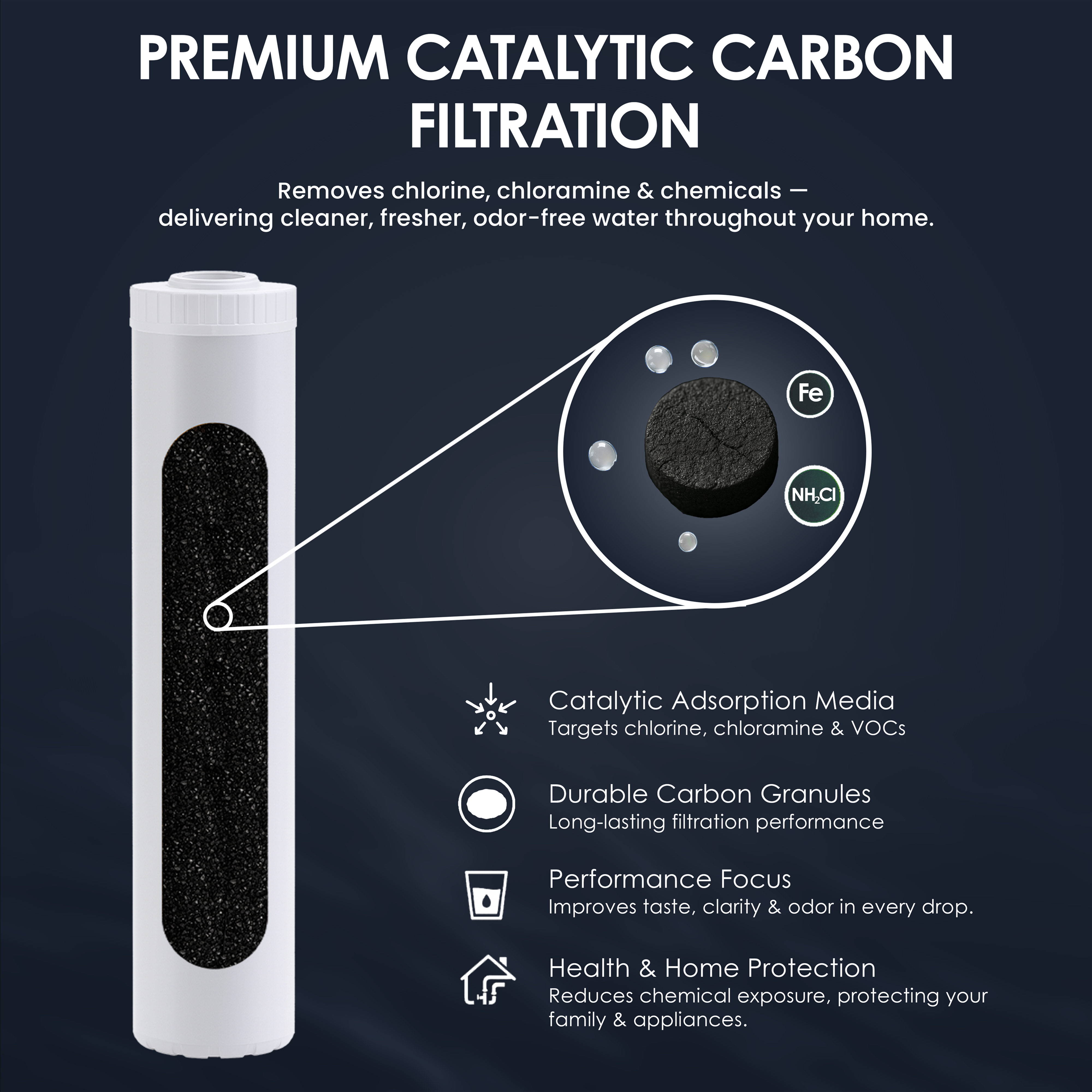 4.5" x 20" Catalytic Carbon Filter Cartridge (Chlorine & Chloramine Reduction)