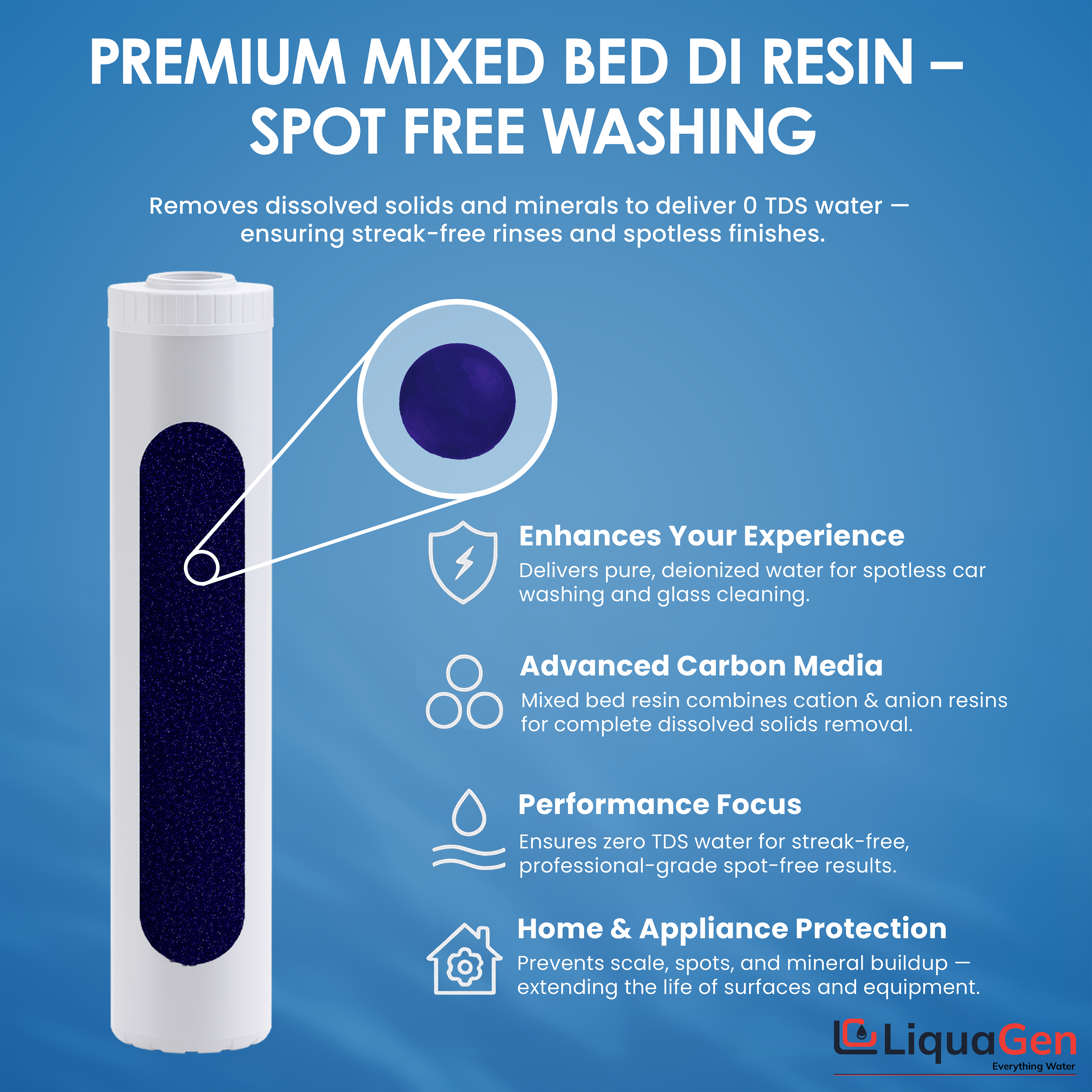 4.5" x 20"  Mixed Bed DI Resin – Non-Color Changing, Spot-Free Washing - LiquaGen Water