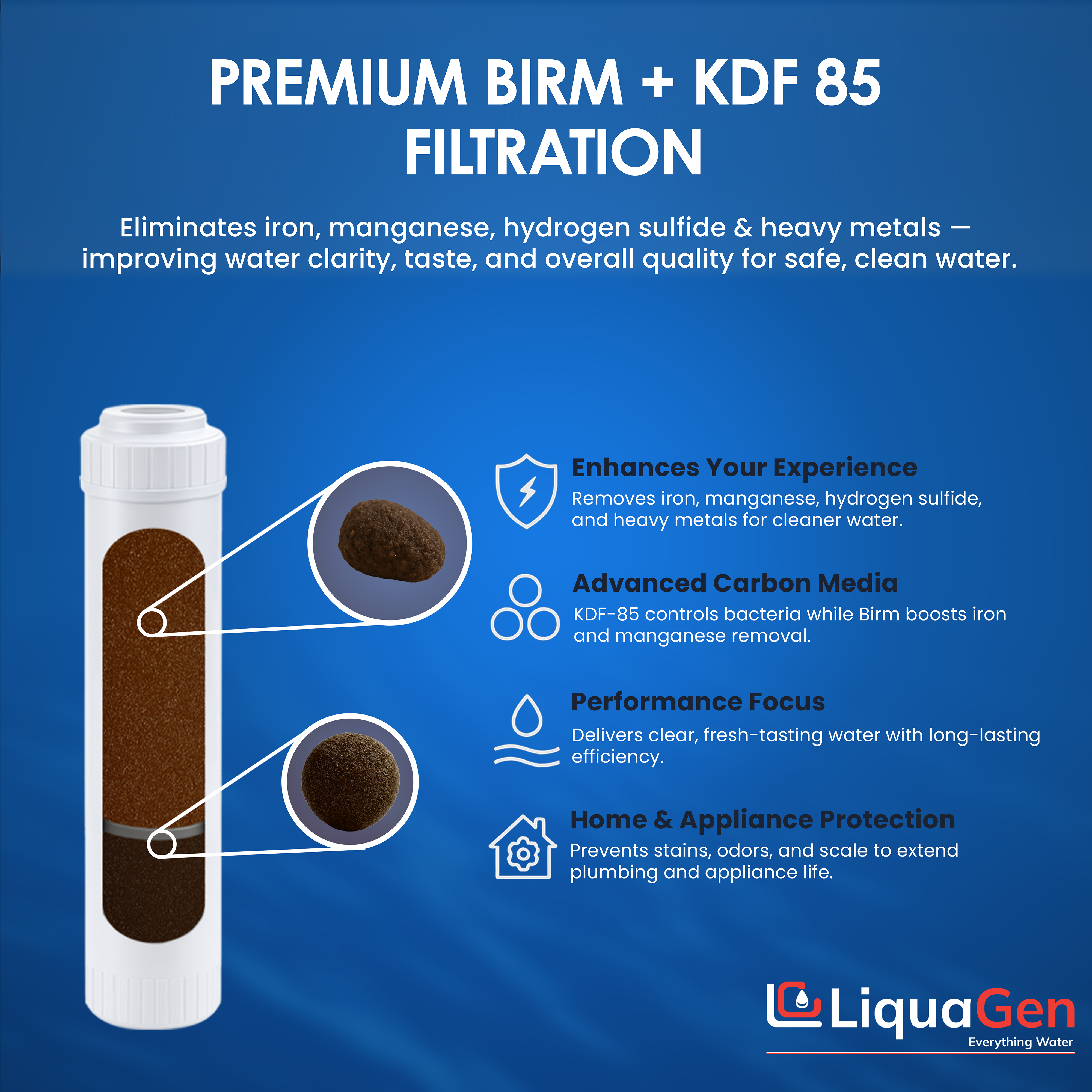 2.5" x 10" BIRM / KDF 85 Filter Cartridge (Iron, Manganese, Sulfur & Rotten Egg Smell Reduction) - LiquaGen Water