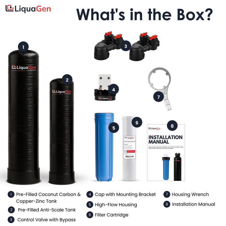 Salt-Free Water Conditioner & Descaler with Copper Zinc Filtration + Interceptor