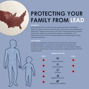 Lead, Cyst & PFOA/ PFOAs Removal + Salt Based Water Softener System