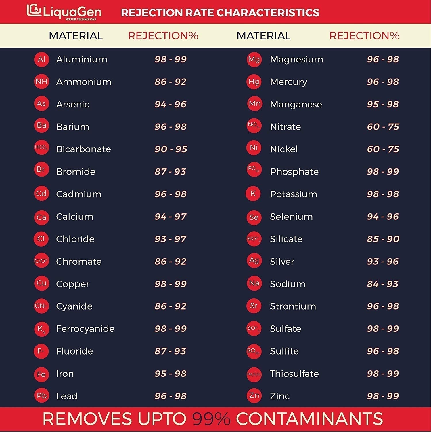 5 Stage Super Flow RO/DI Water Filter System - 100 GPD (1-OS-100) - LiquaGen Water