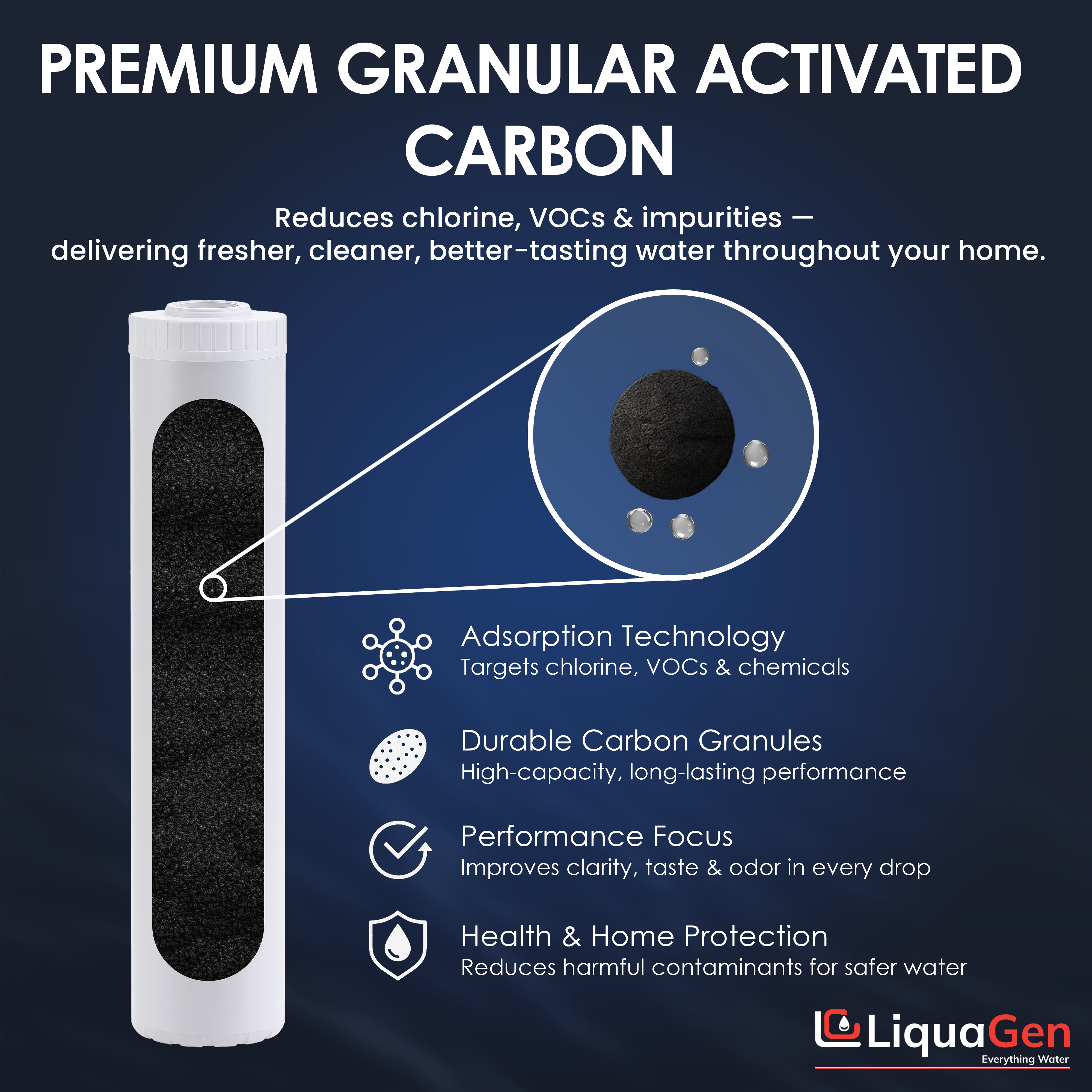 4.5" x 20" GAC/UDF Filter Cartridge (Chlorine Taste Water Reduction)