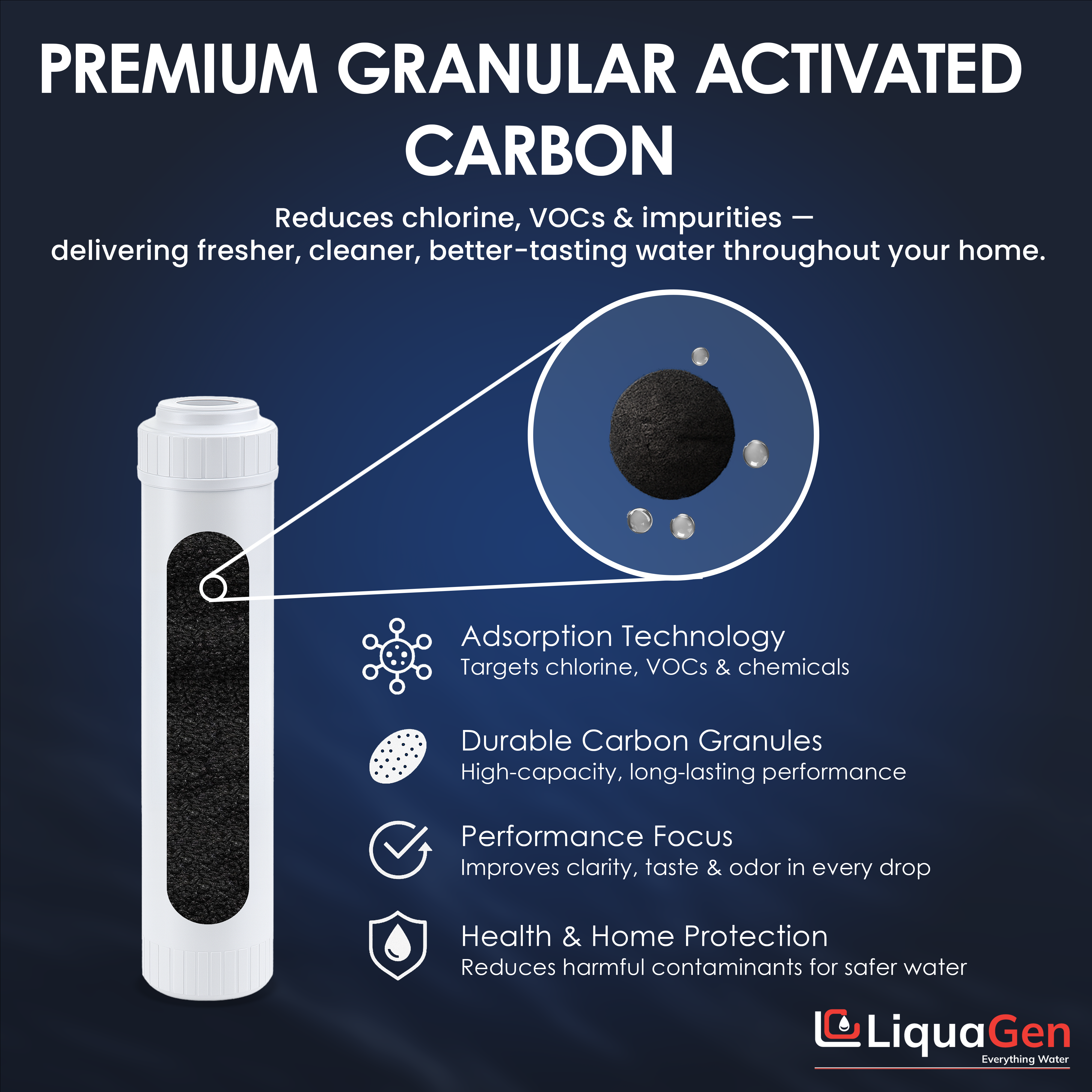 2.5" x 10" GAC/UDF Filter Cartridge (Chlorine Taste Water Reduction)