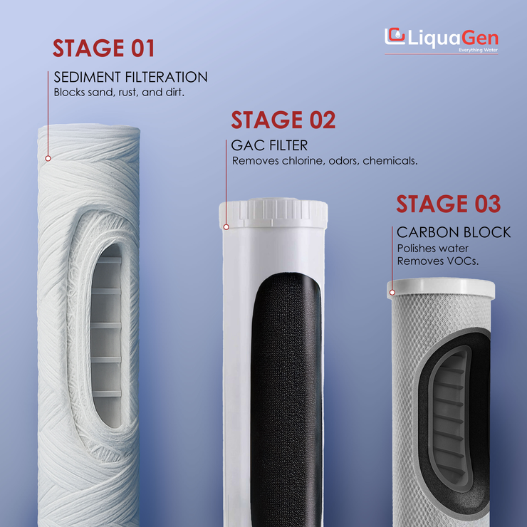 LiquaGen 3-Stage Whole House Water Filtration System CHLORINE - LiquaGen Water