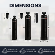 Smart Automatic Whole House Water Filter System