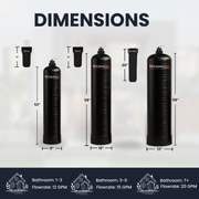 Manual Backwash Whole House Water Filter System