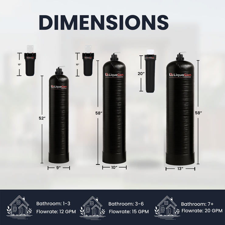 Manual Backwash Whole House Water Filter System