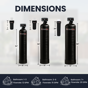 Metered Whole House Water Filter System