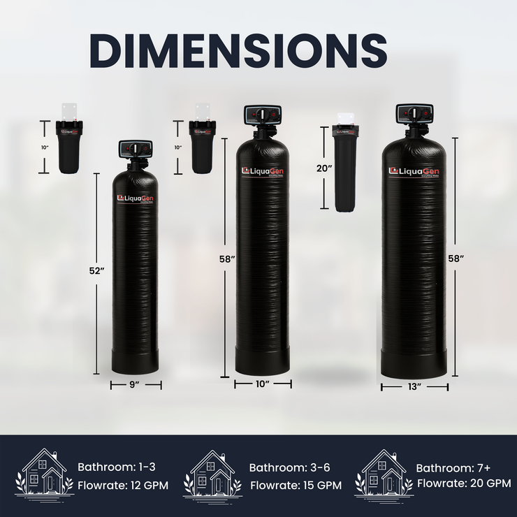 Metered Whole House Water Filter System