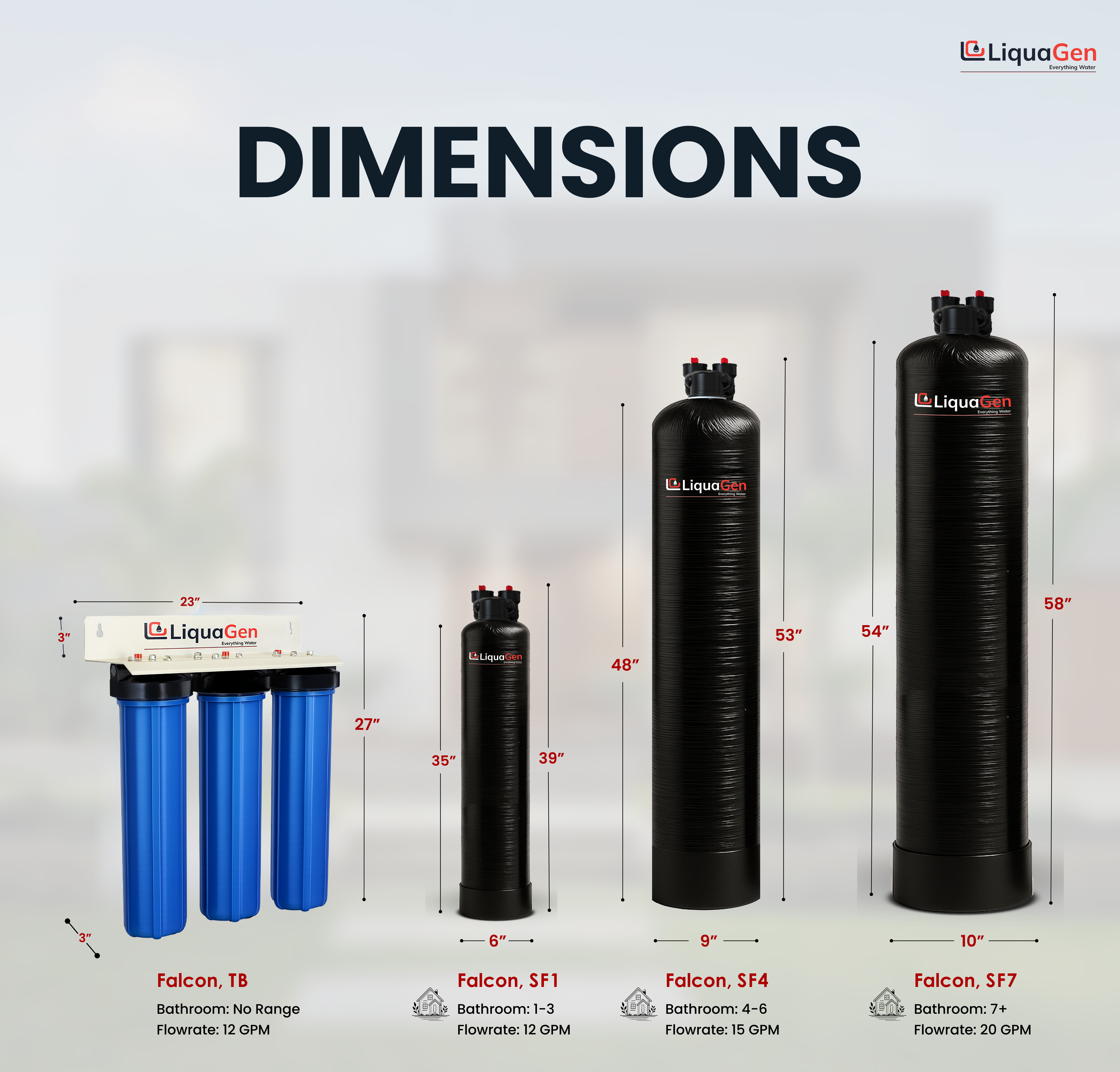 Salt-Free Water Conditioner (Softener Alternative) + 3 Stage Whole House Cartridge System - LiquaGen Water