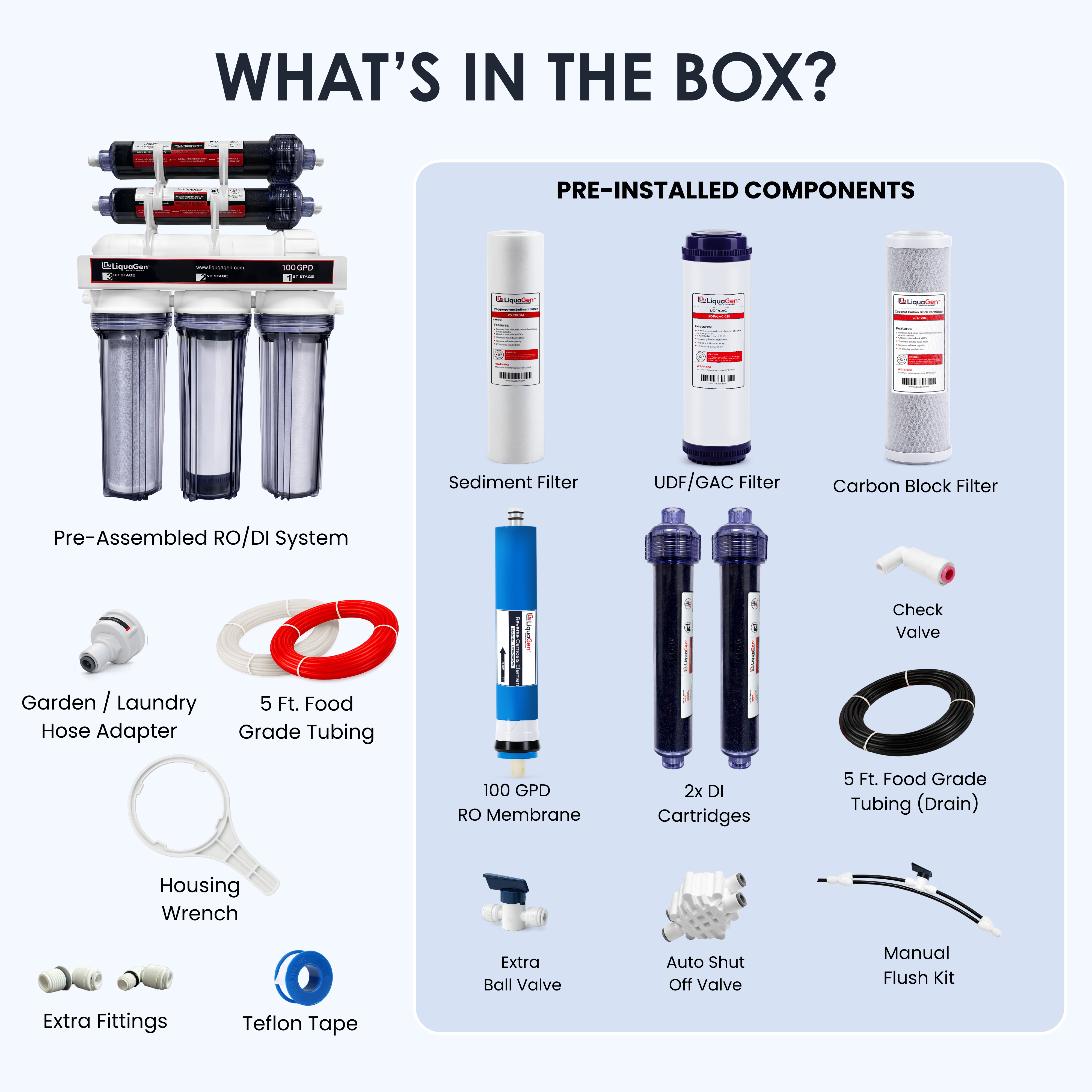 6 Stage Deluxe 100 GPD RO/DI Water Filter System - LiquaGen Water