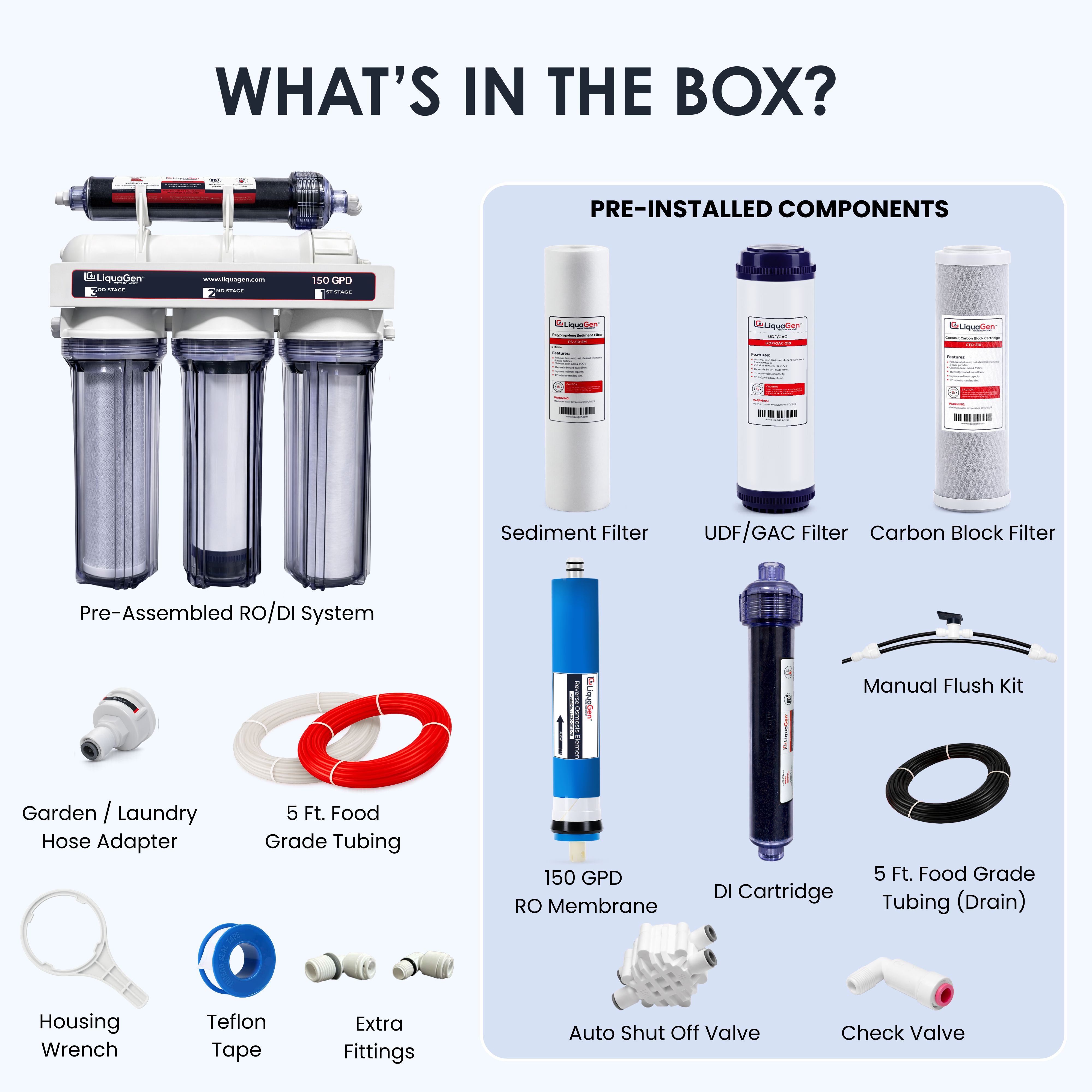 5 Stage Elementary 150 GPD RO/DI Water System - LiquaGen Water