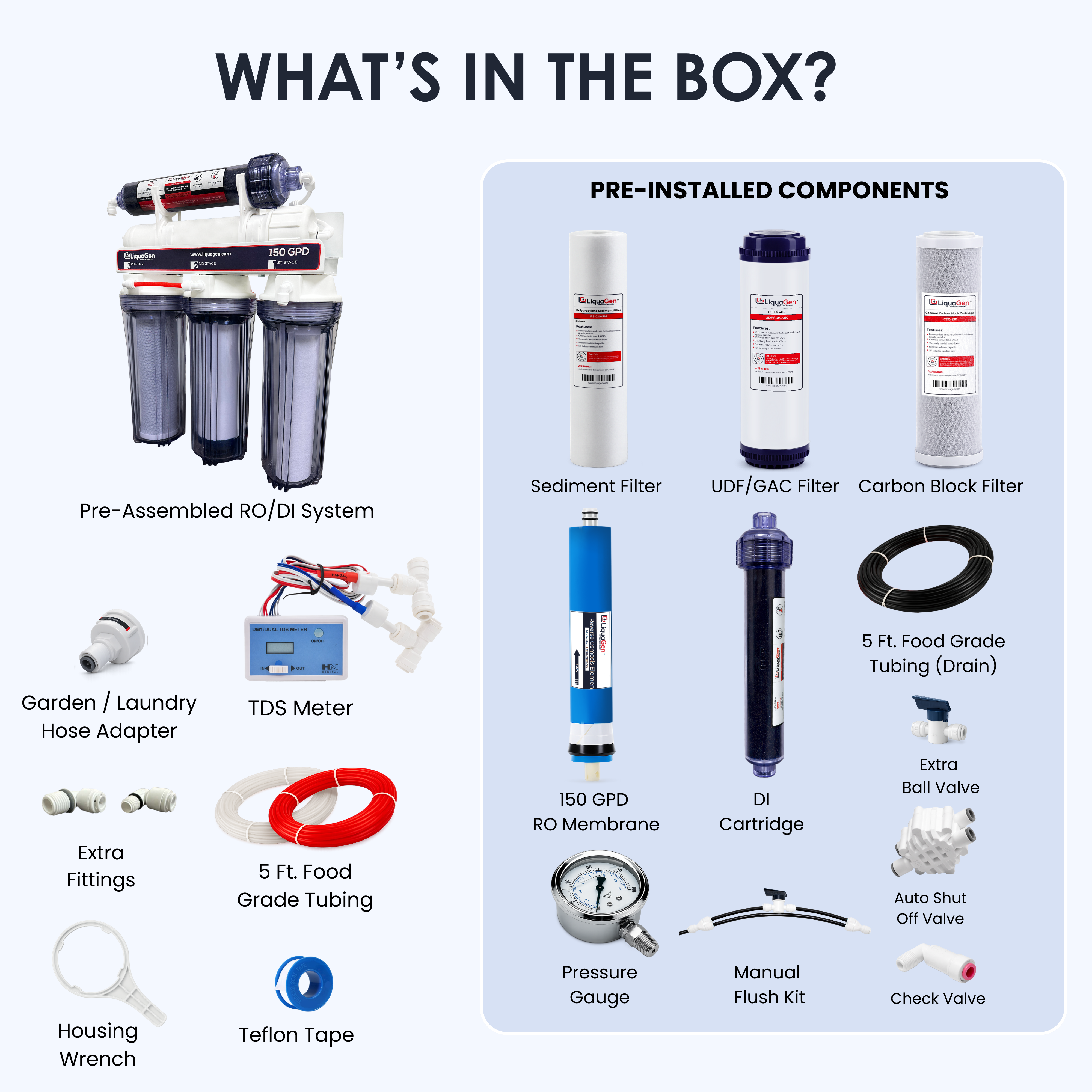 5 Stage Elementary 150 GPD RO/DI System + Gauge & TDS Meter - LiquaGen Water