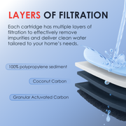 LiquaGen 3-Stage Whole House Water Filtration System CHLORINE - LiquaGen Water