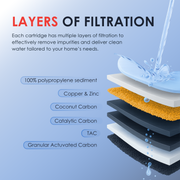 LiquaGen Whole House MAXIMUM DEFENSE - LiquaGen Water